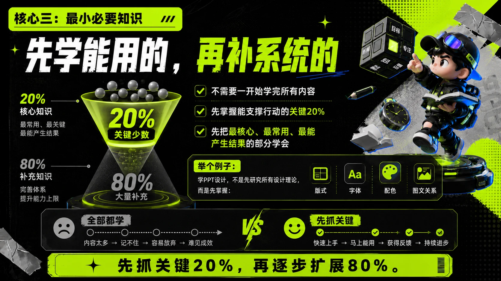 西蒙学习法：6个月掌握一项技能的底层逻辑 - 预览图15