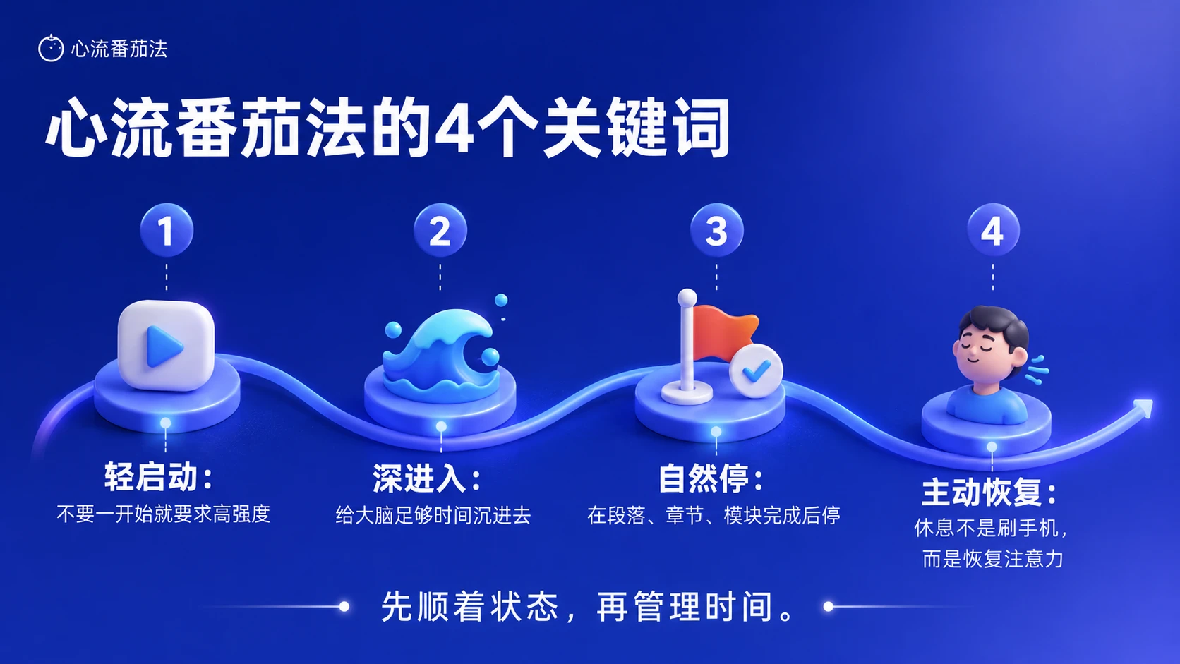 别再硬熬25分钟：大脑真正喜欢的心流番茄法 - 预览图12