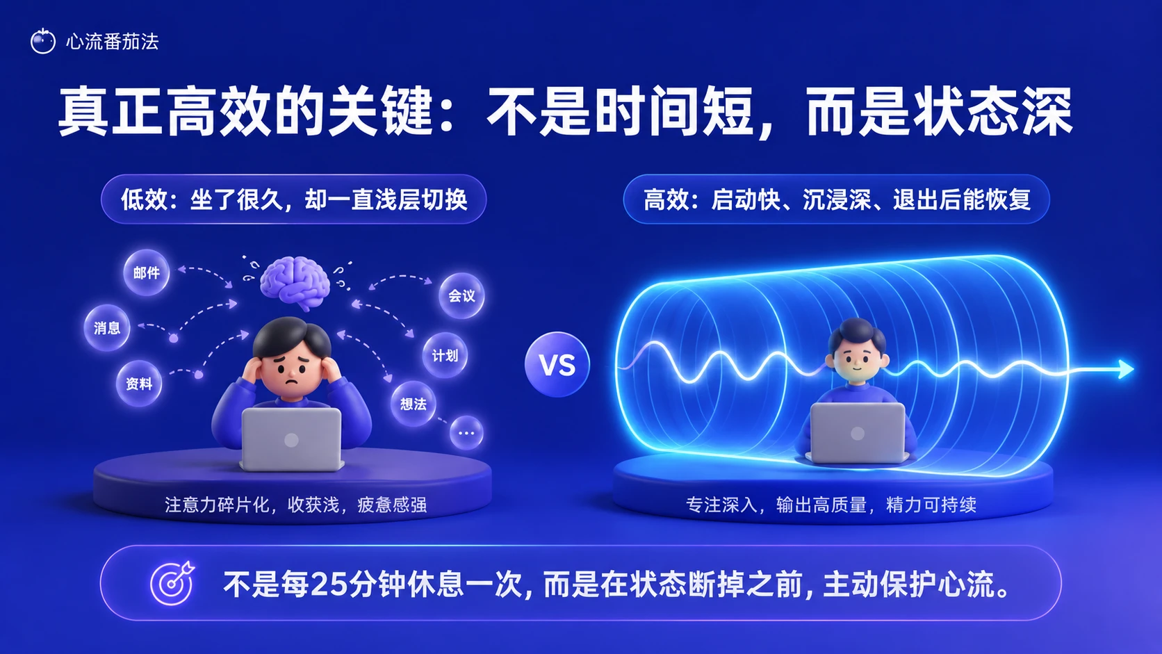 别再硬熬25分钟：大脑真正喜欢的心流番茄法 - 预览图13