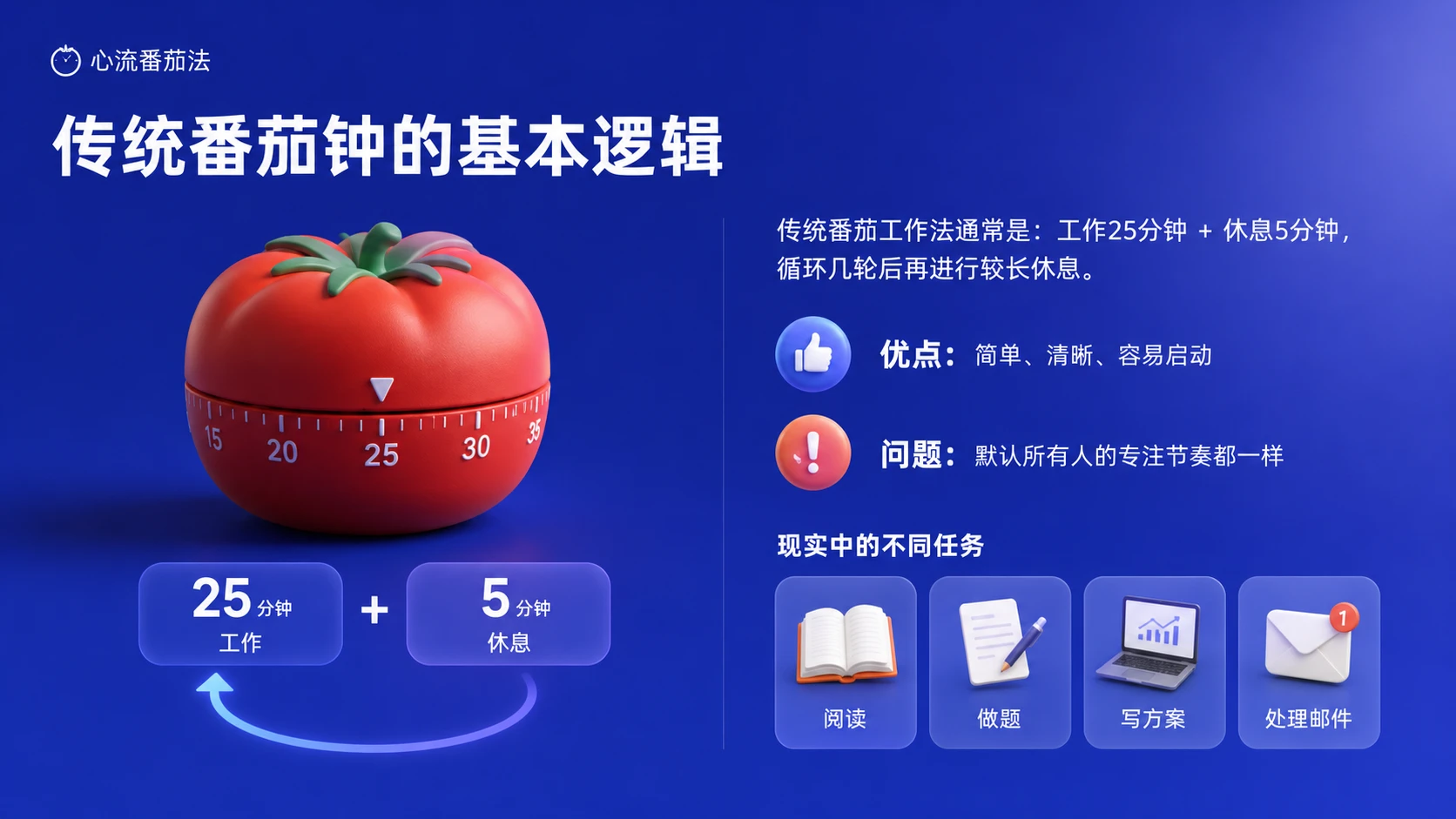 别再硬熬25分钟：大脑真正喜欢的心流番茄法 - 预览图4
