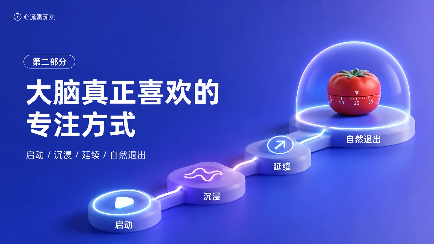 别再硬熬25分钟：大脑真正喜欢的心流番茄法 - 预览图8