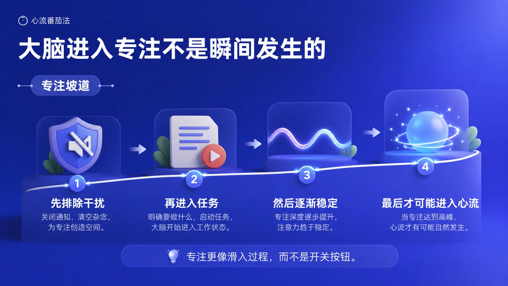 别再硬熬25分钟：大脑真正喜欢的心流番茄法 - 预览图9