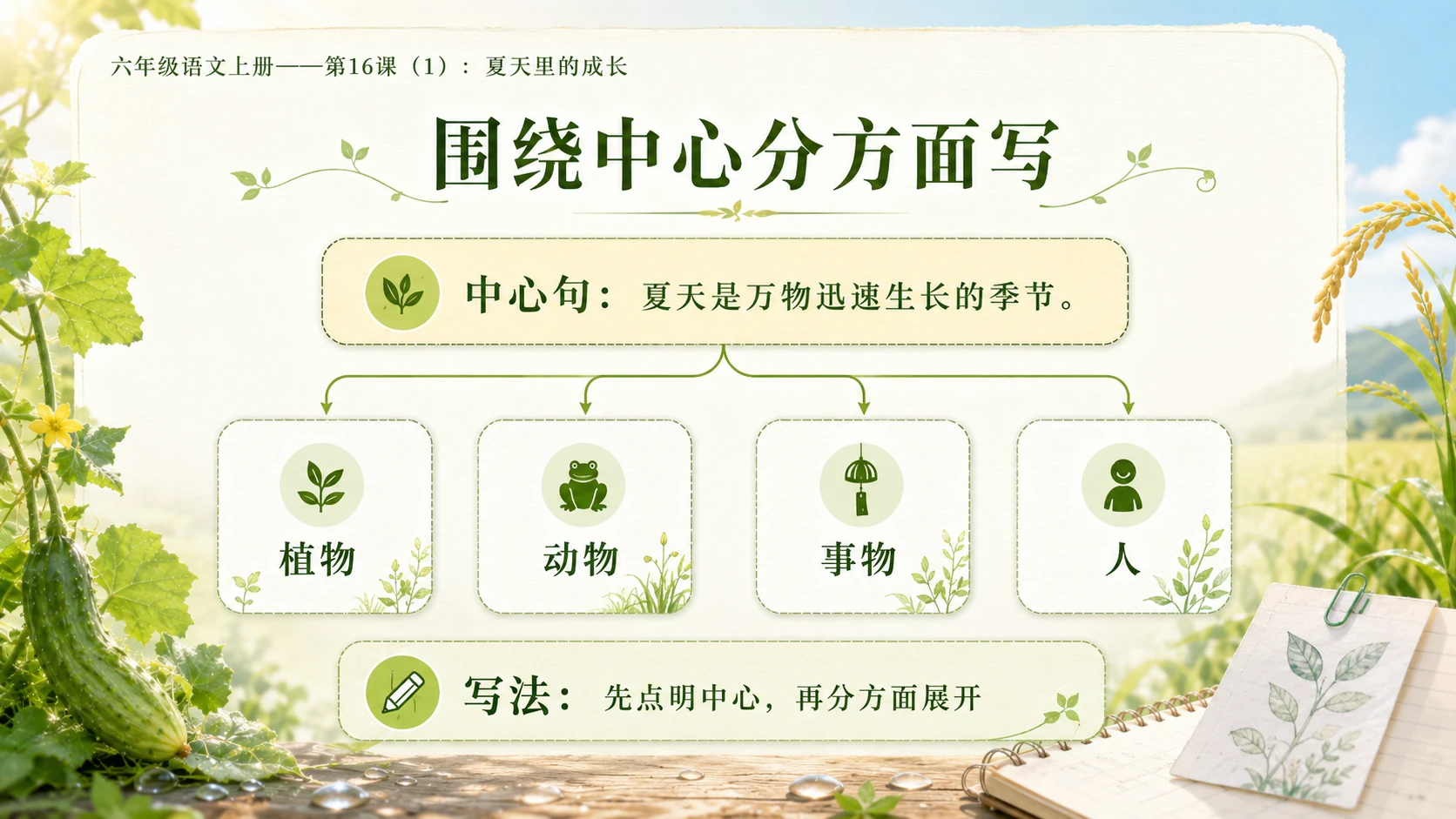 小学六年制统编教材系列课件——六年级语文上册第16课（1）：夏天里的成长 - 预览图10