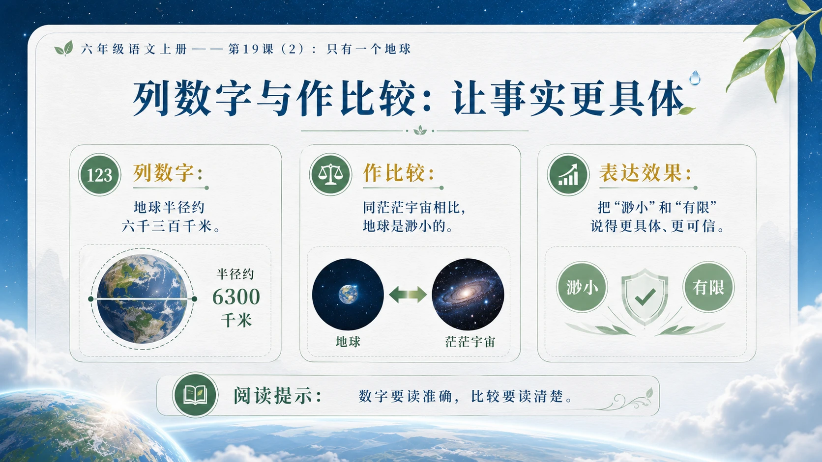 小学六年制统编教材系列课件——六年级语文上册第19课（2）：只有一个地球 - 预览图5