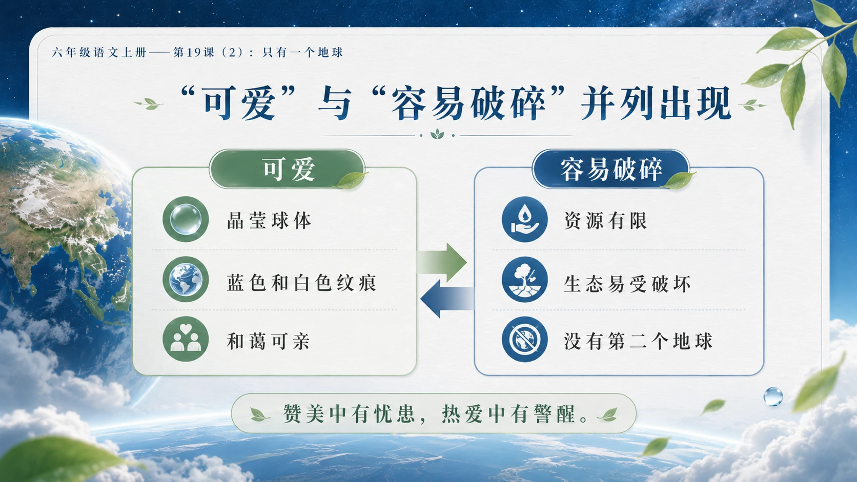 小学六年制统编教材系列课件——六年级语文上册第19课（2）：只有一个地球 - 预览图7