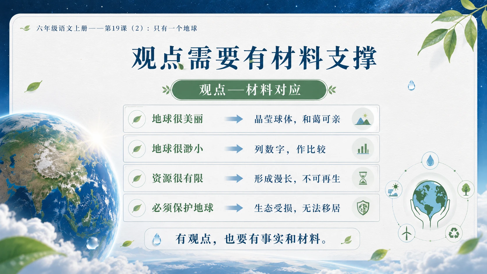 小学六年制统编教材系列课件——六年级语文上册第19课（2）：只有一个地球 - 预览图8