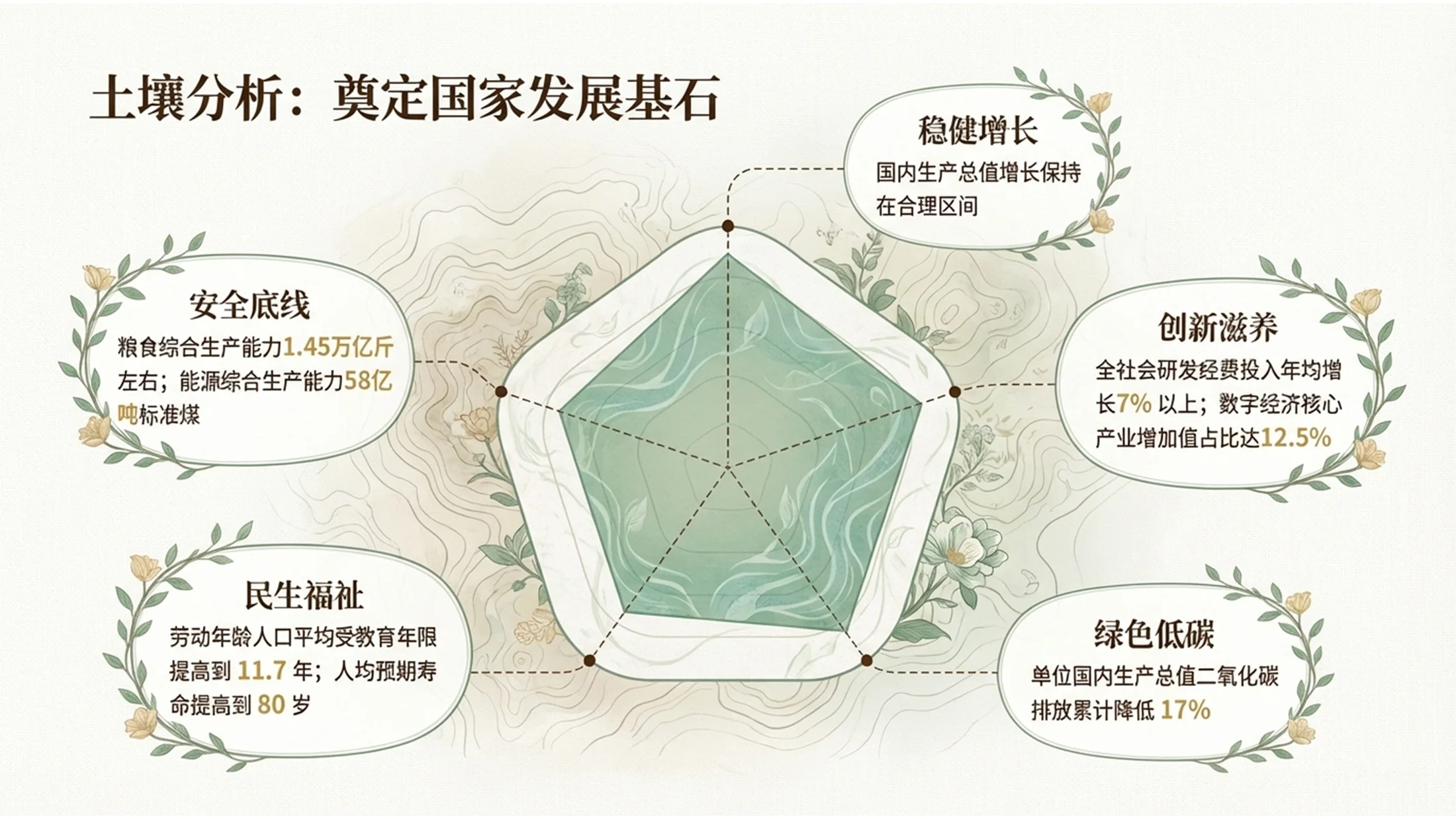 绿色清新田园风格政府工作报告PPT - 预览图3