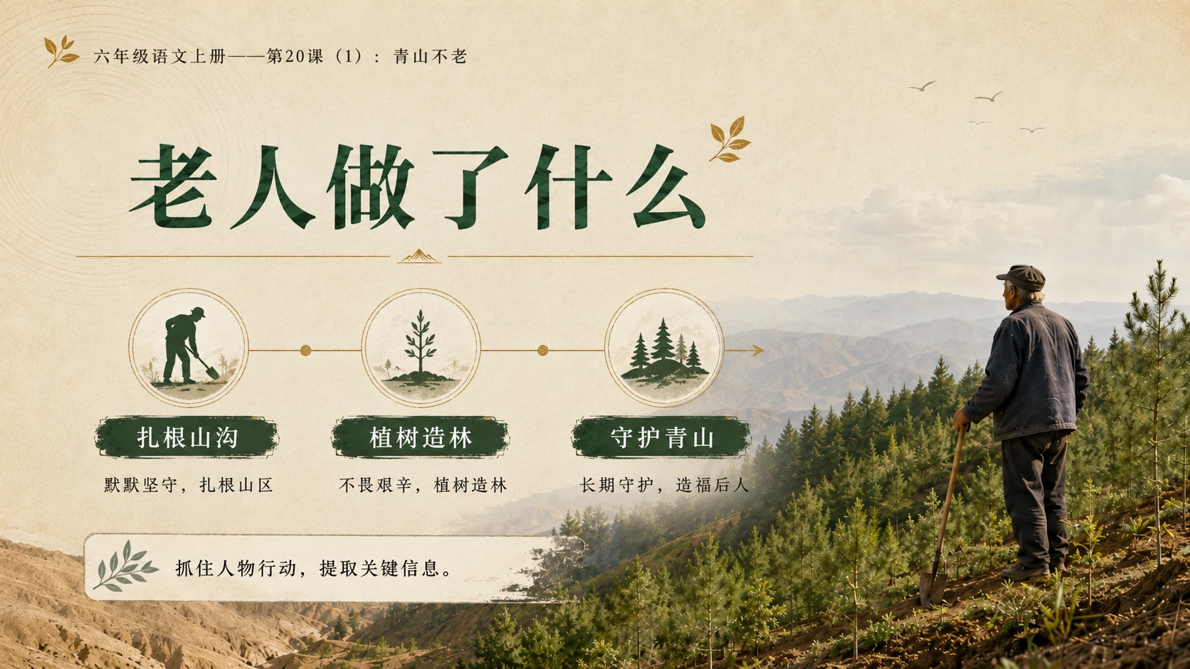 小学六年制统编教材系列课件——六年级语文上册第20课（1）：青山不老 - 预览图7