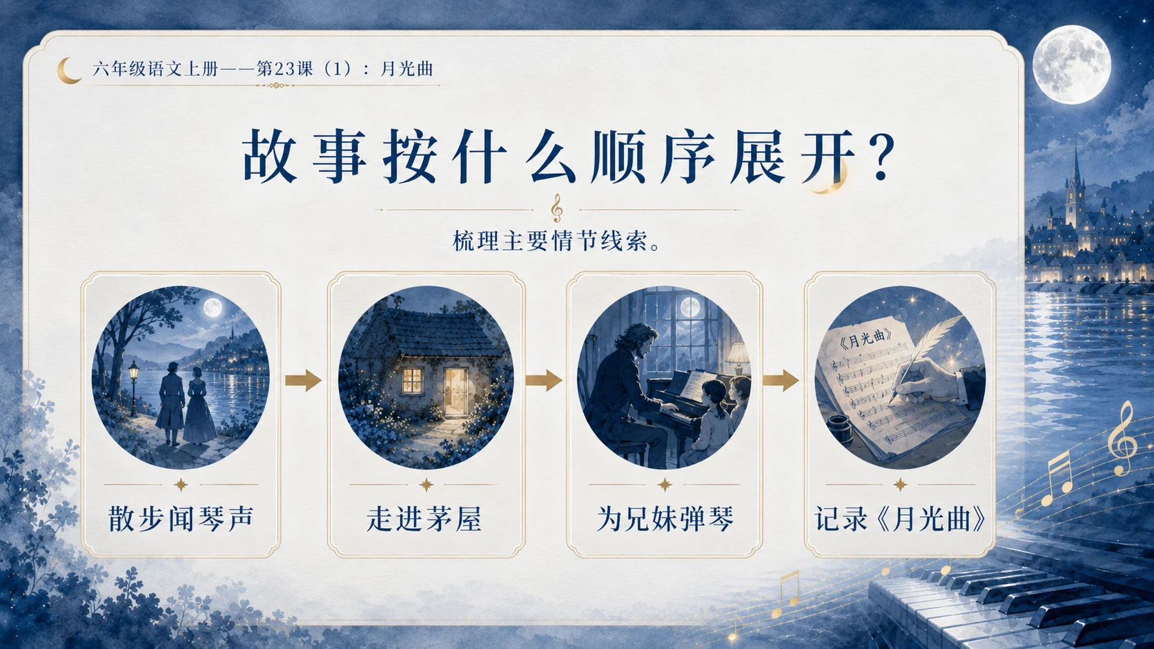 小学六年制统编教材系列课件——六年级语文上册第23课（1）：月光曲 - 预览图10