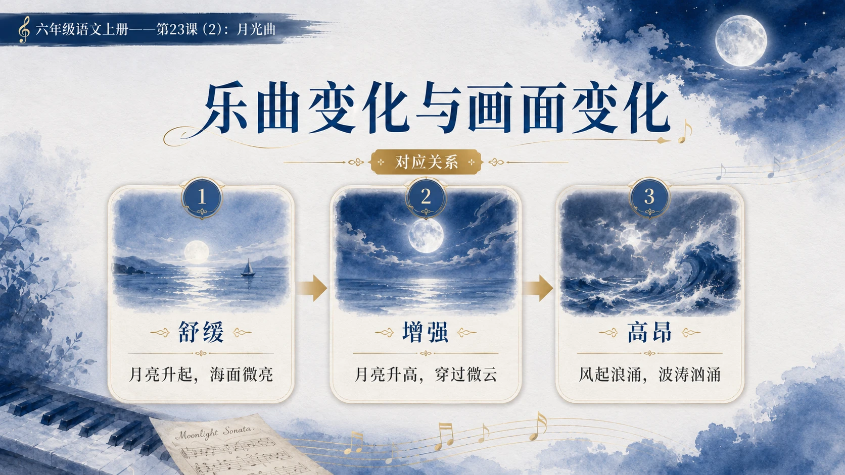小学六年制统编教材系列课件——六年级语文上册第23课（2）：月光曲 - 预览图10