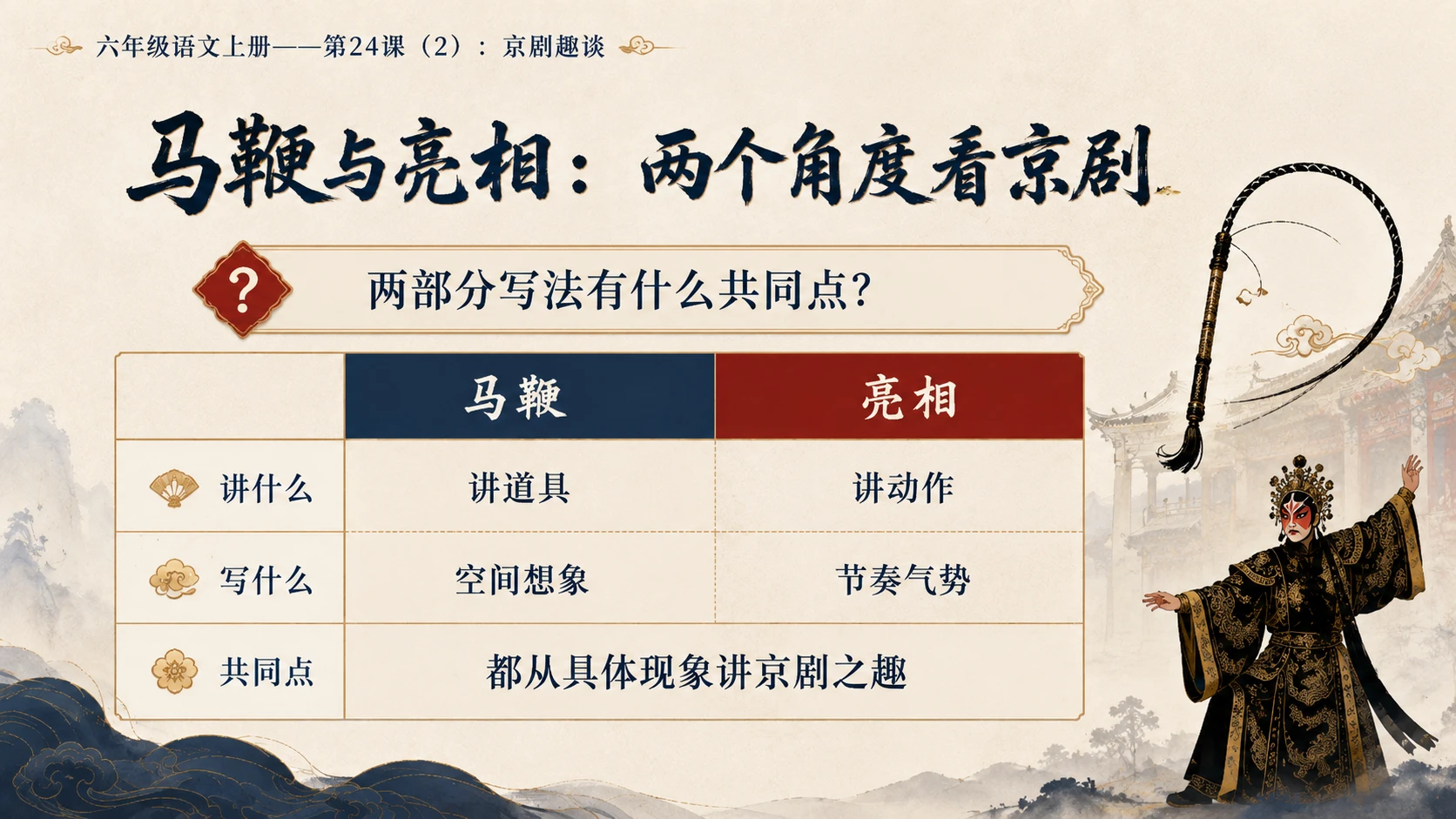 小学六年制统编教材系列课件——六年级语文上册第24课（2）：京剧趣谈 - 预览图8