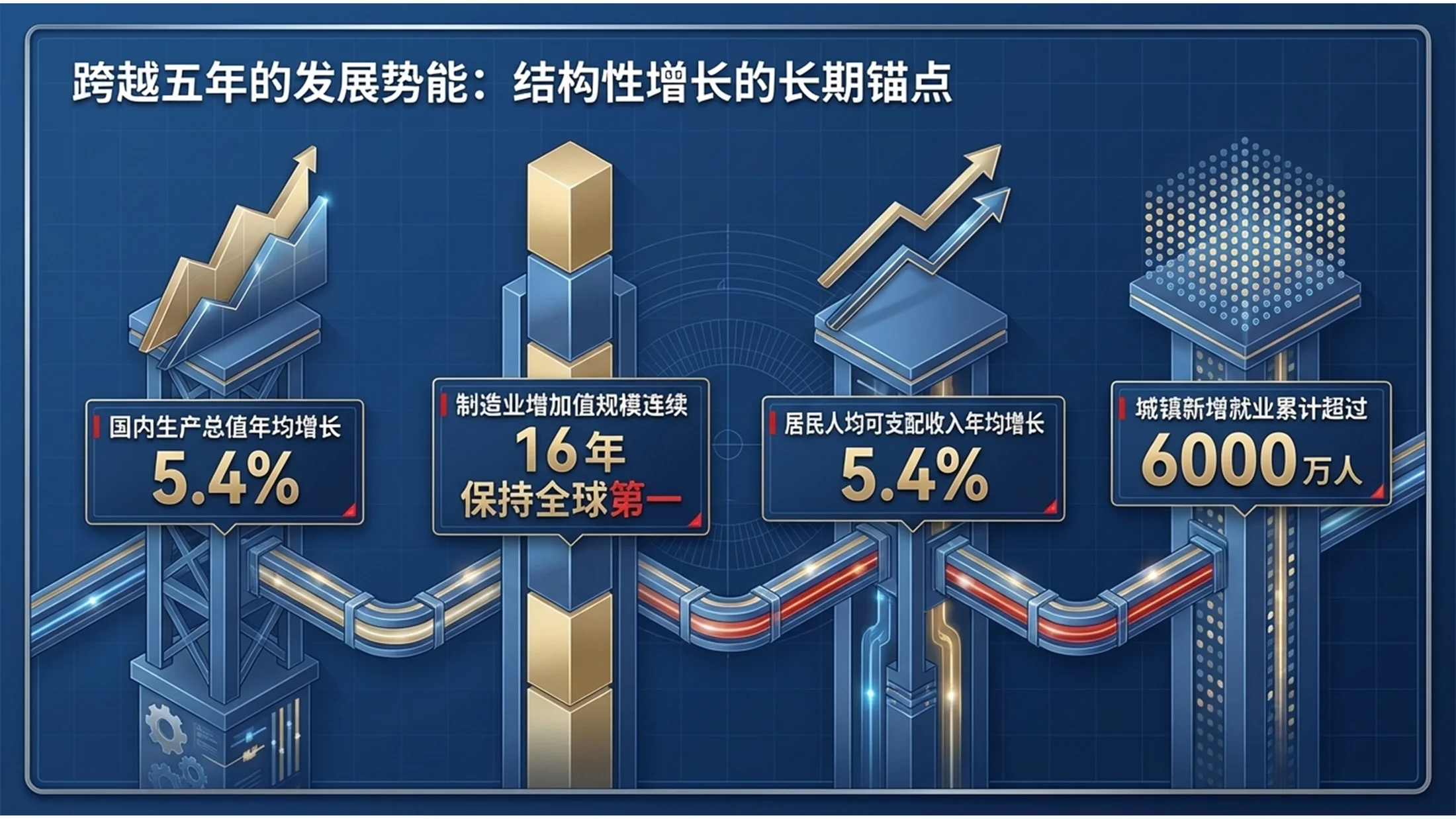 蓝色光明学院派风格政府工作报告PPT - 预览图2