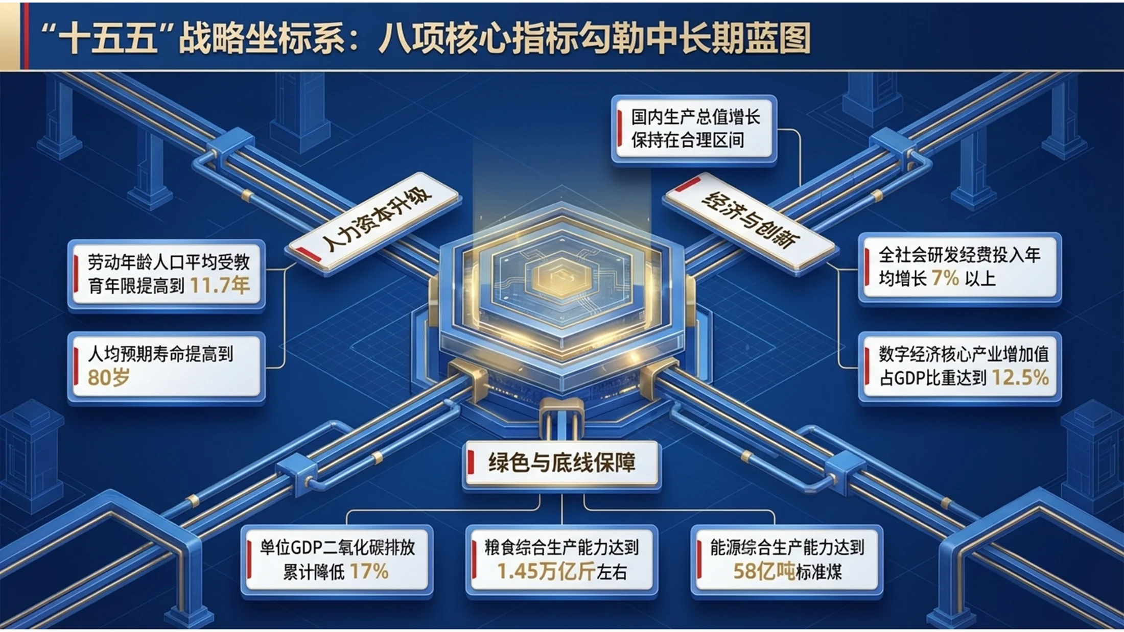 蓝色光明学院派风格政府工作报告PPT - 预览图3