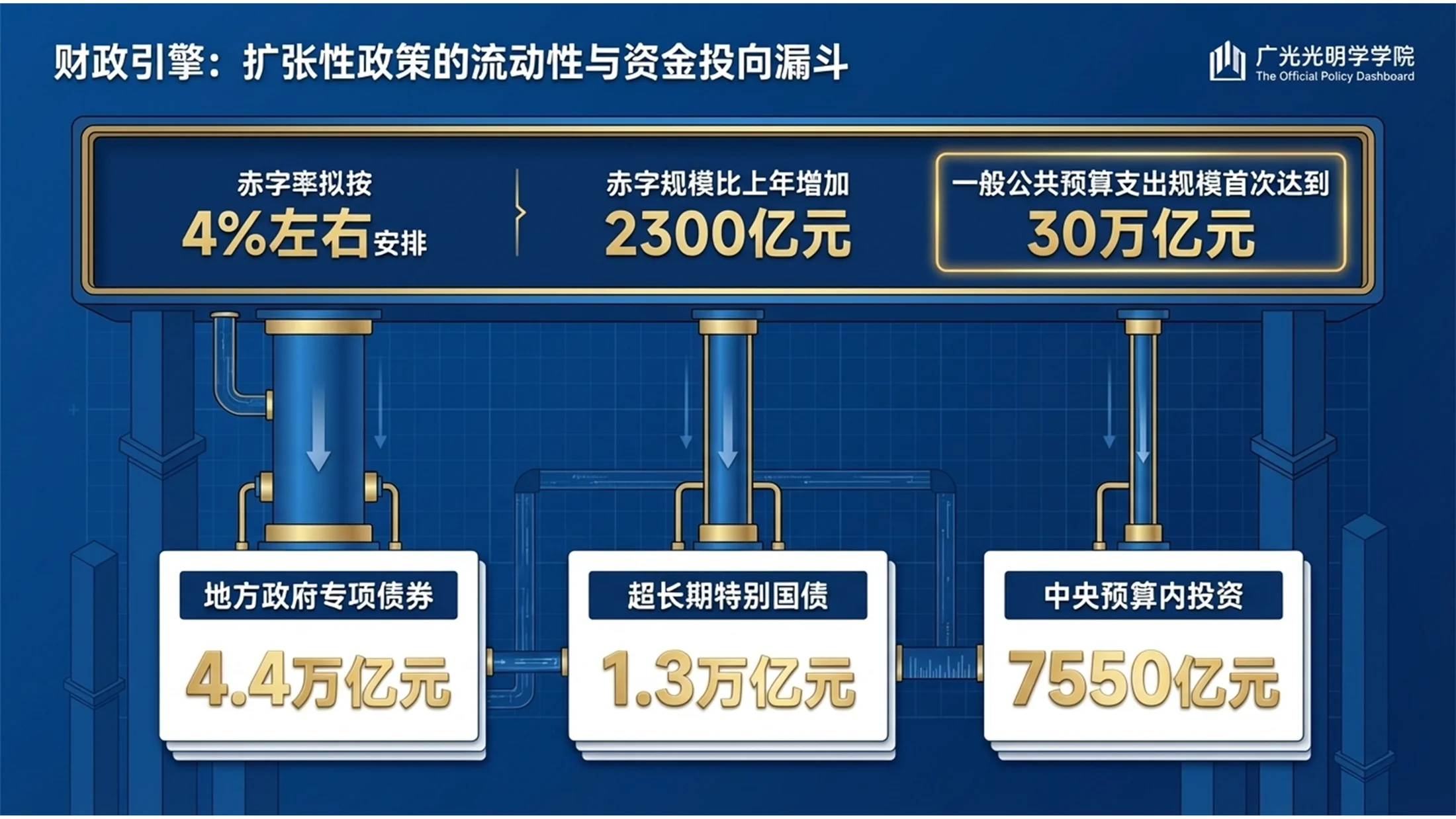 蓝色光明学院派风格政府工作报告PPT - 预览图5