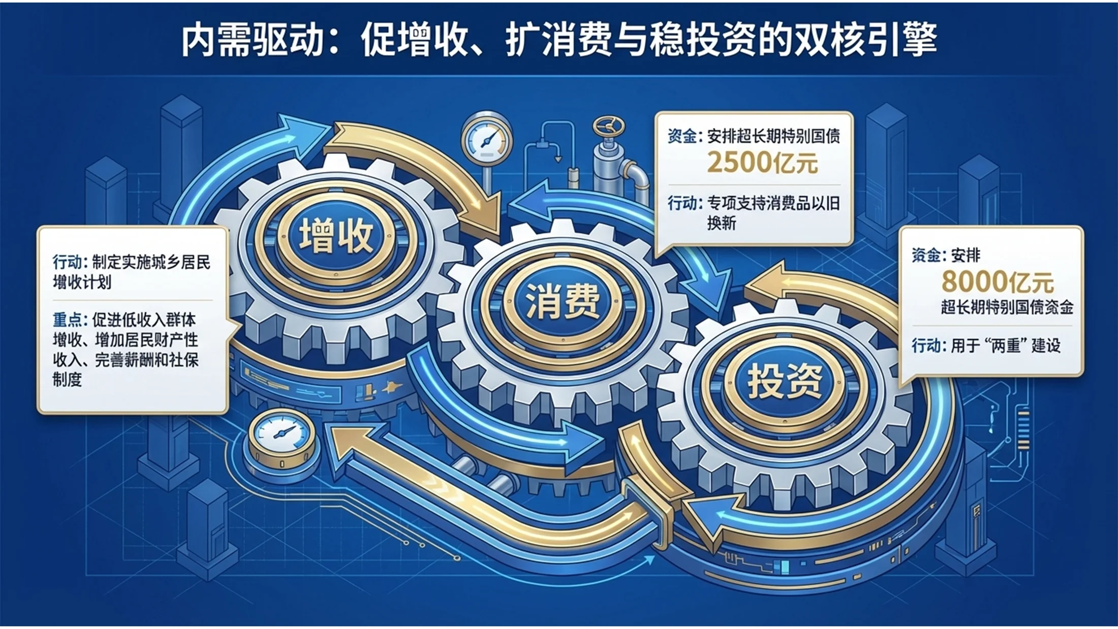 蓝色光明学院派风格政府工作报告PPT - 预览图6