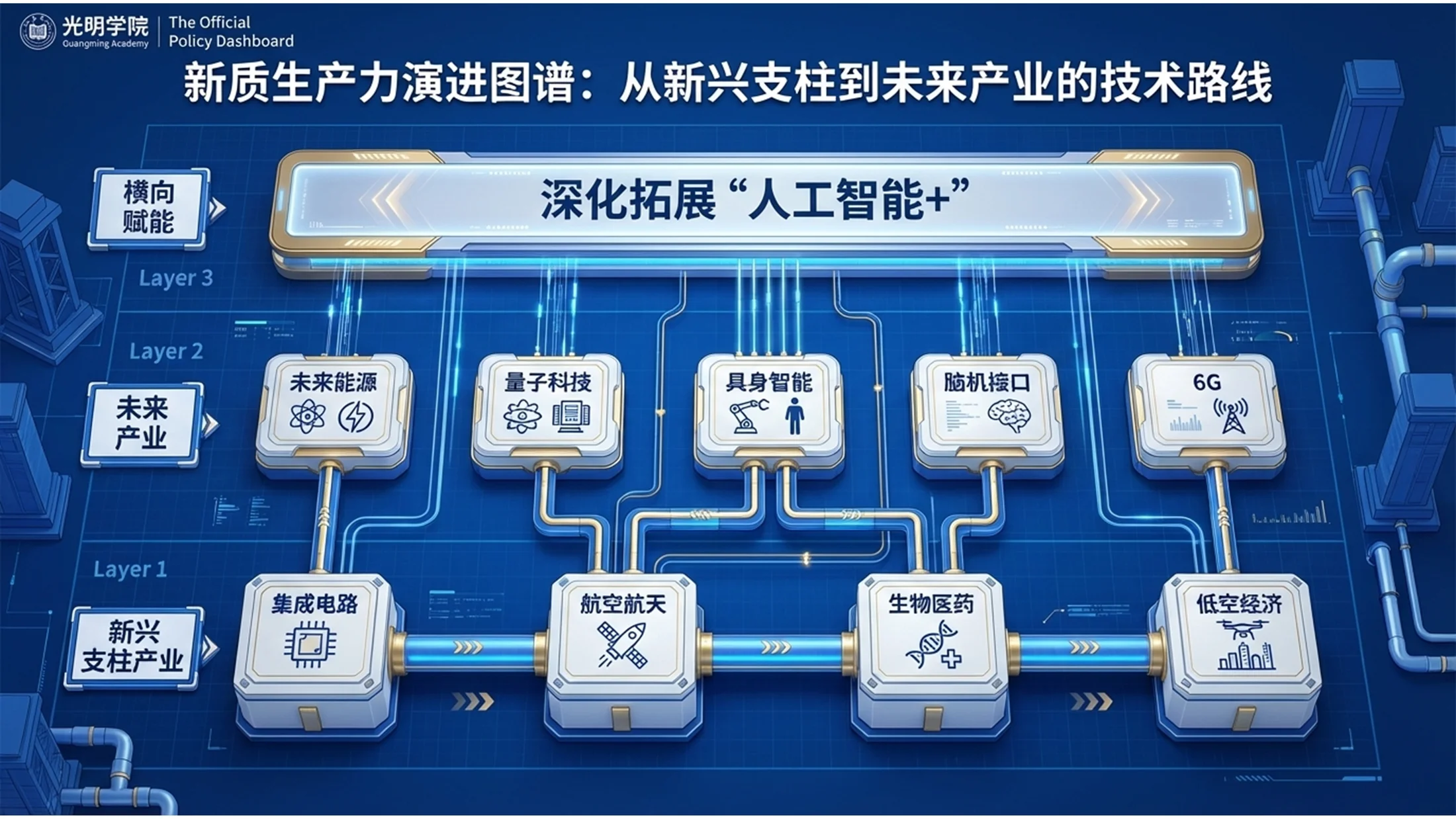 蓝色光明学院派风格政府工作报告PPT - 预览图7