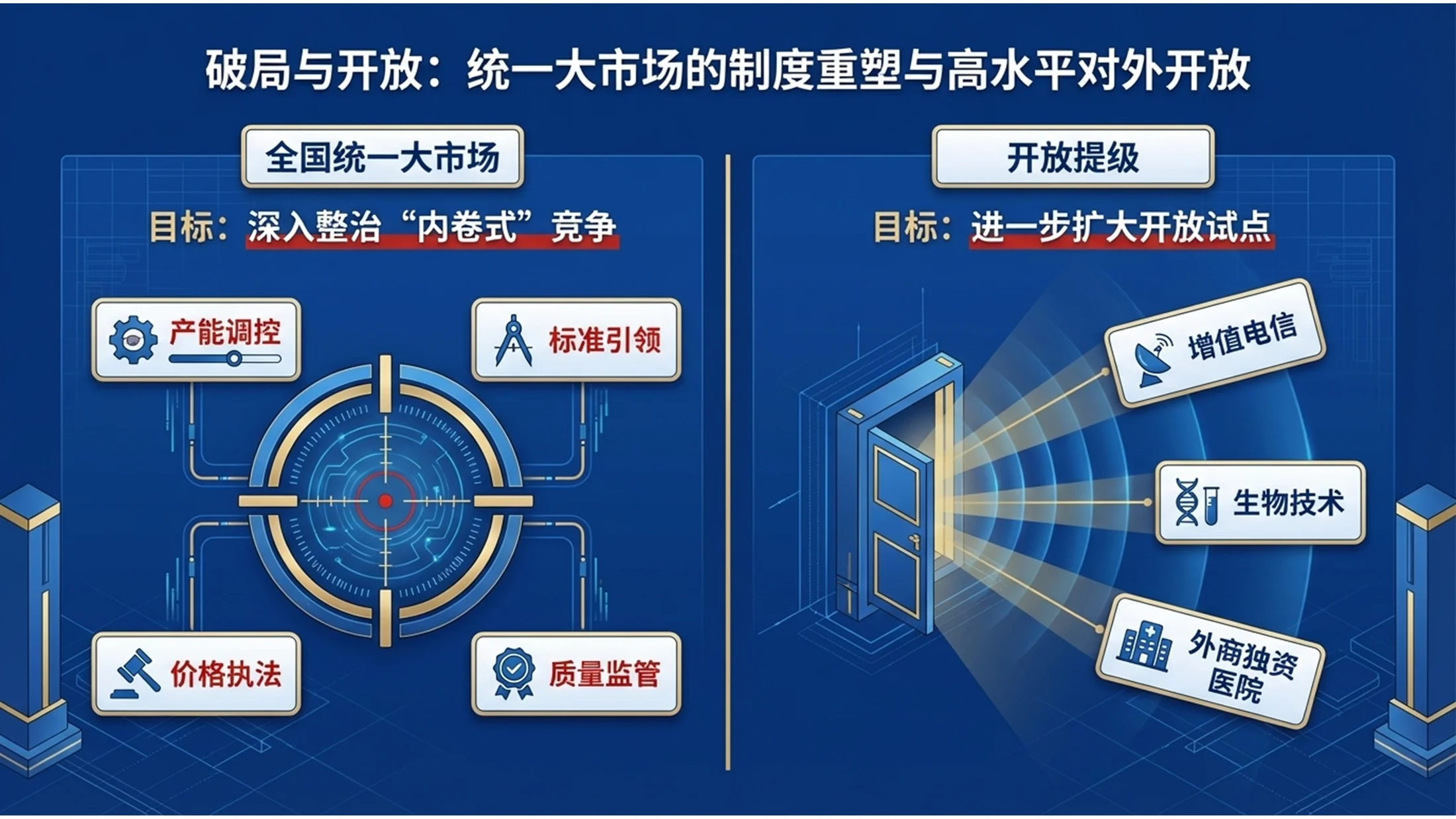 蓝色光明学院派风格政府工作报告PPT - 预览图8