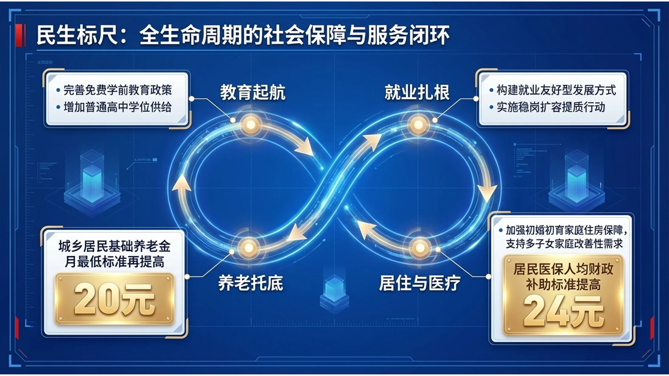 蓝色光明学院派风格政府工作报告PPT - 预览图10