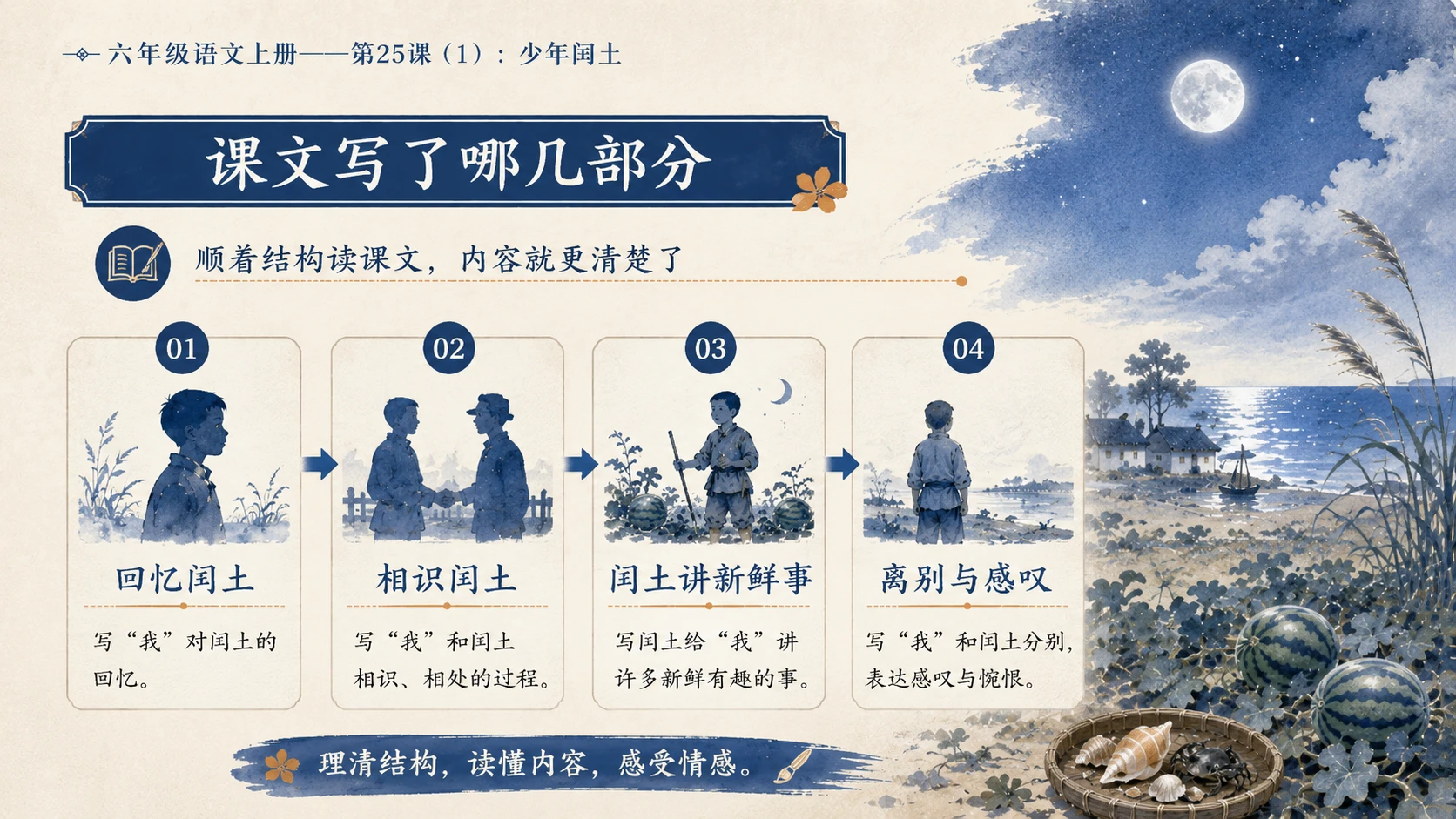 小学六年制统编教材系列课件——六年级语文上册第25课（1）：少年闰土 - 预览图9