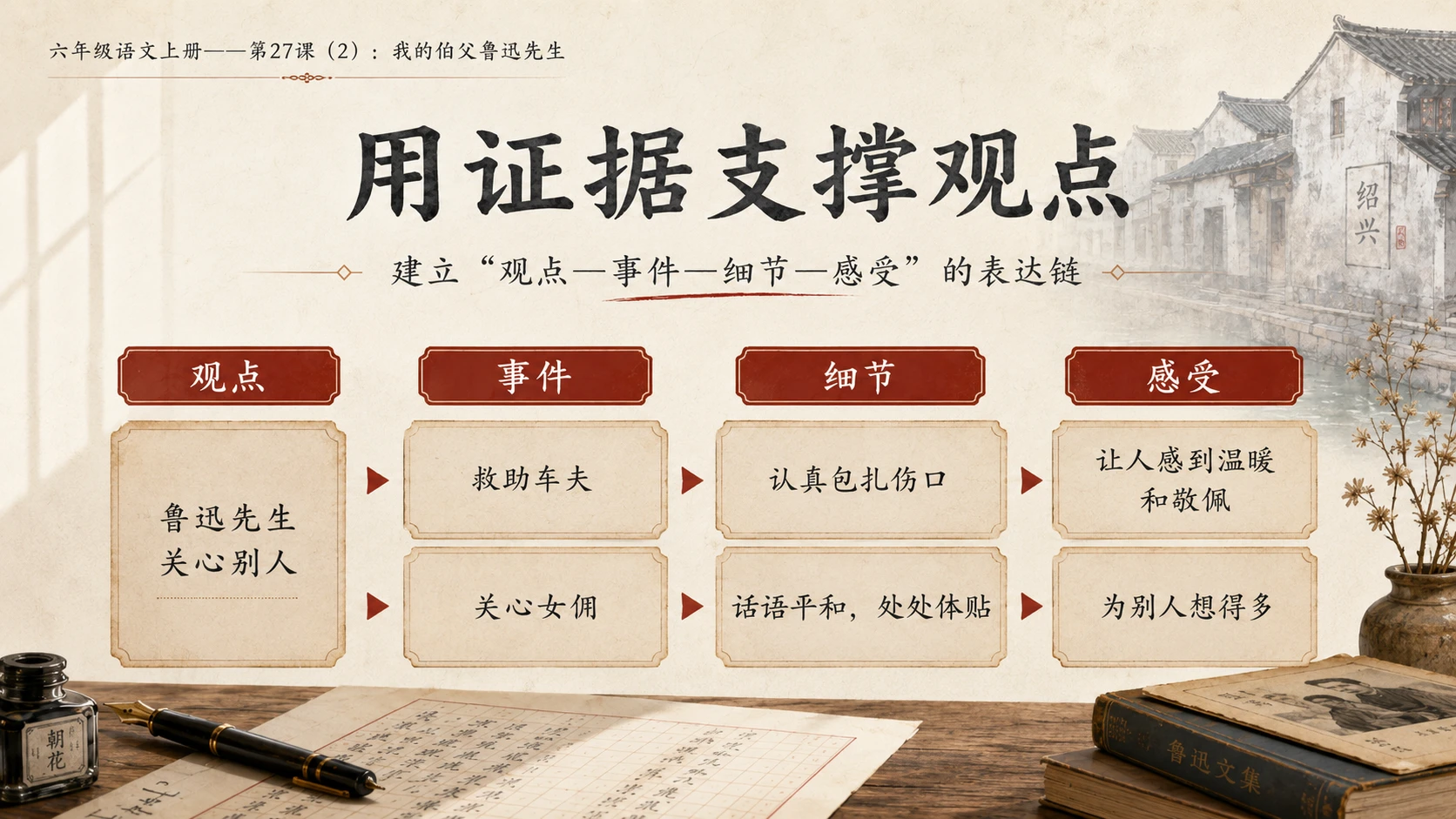 小学六年制统编教材系列课件——六年级语文上册第27课（2）：我的伯父鲁迅先生 - 预览图7
