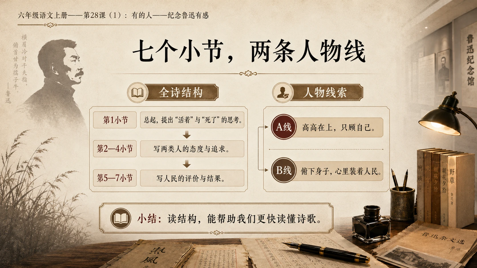 小学六年制统编教材系列课件——六年级语文上册第28课（1）：有的人——纪念鲁迅有感 - 预览图7