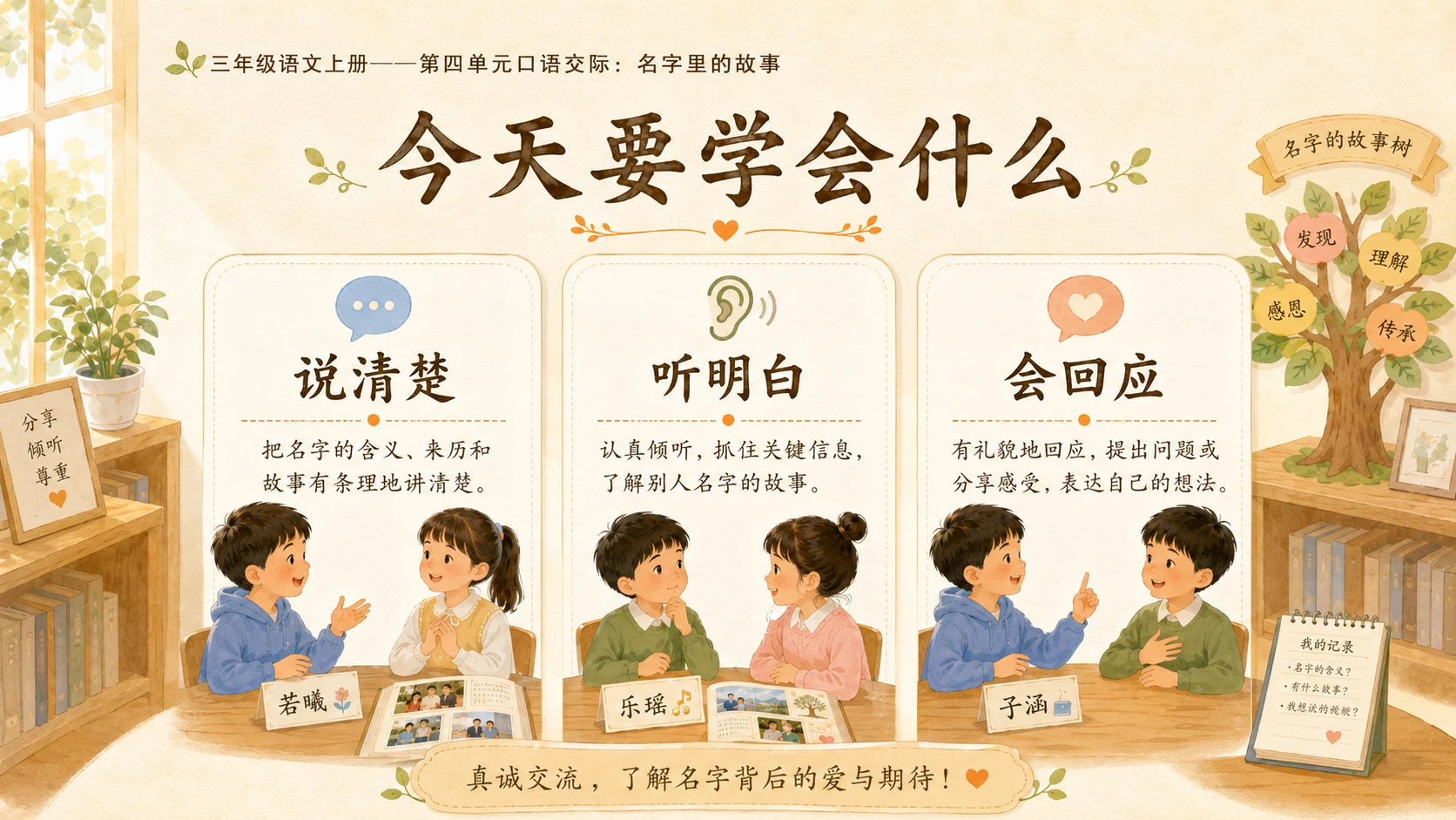 小学六年制统编教材系列课件——三年级语文上册：名字里的故事 - 预览图3
