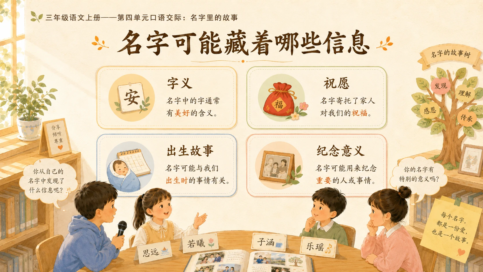 小学六年制统编教材系列课件——三年级语文上册：名字里的故事 - 预览图6