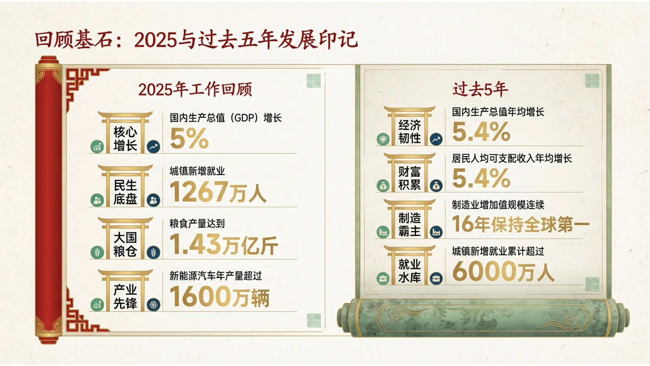 中国国潮花纹宫殿风格政府工作报告PPT - 预览图1
