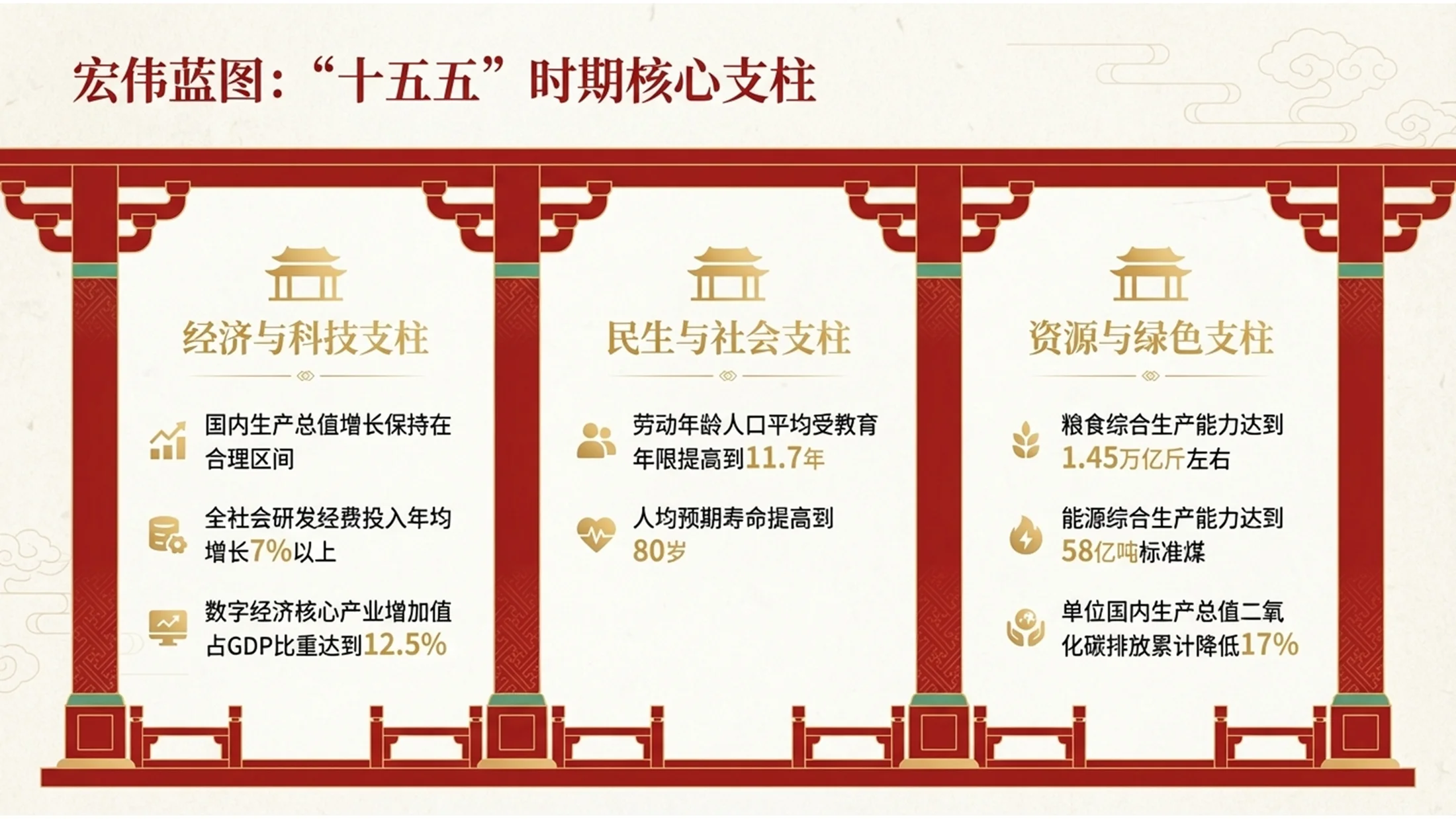 中国国潮花纹宫殿风格政府工作报告PPT - 预览图2
