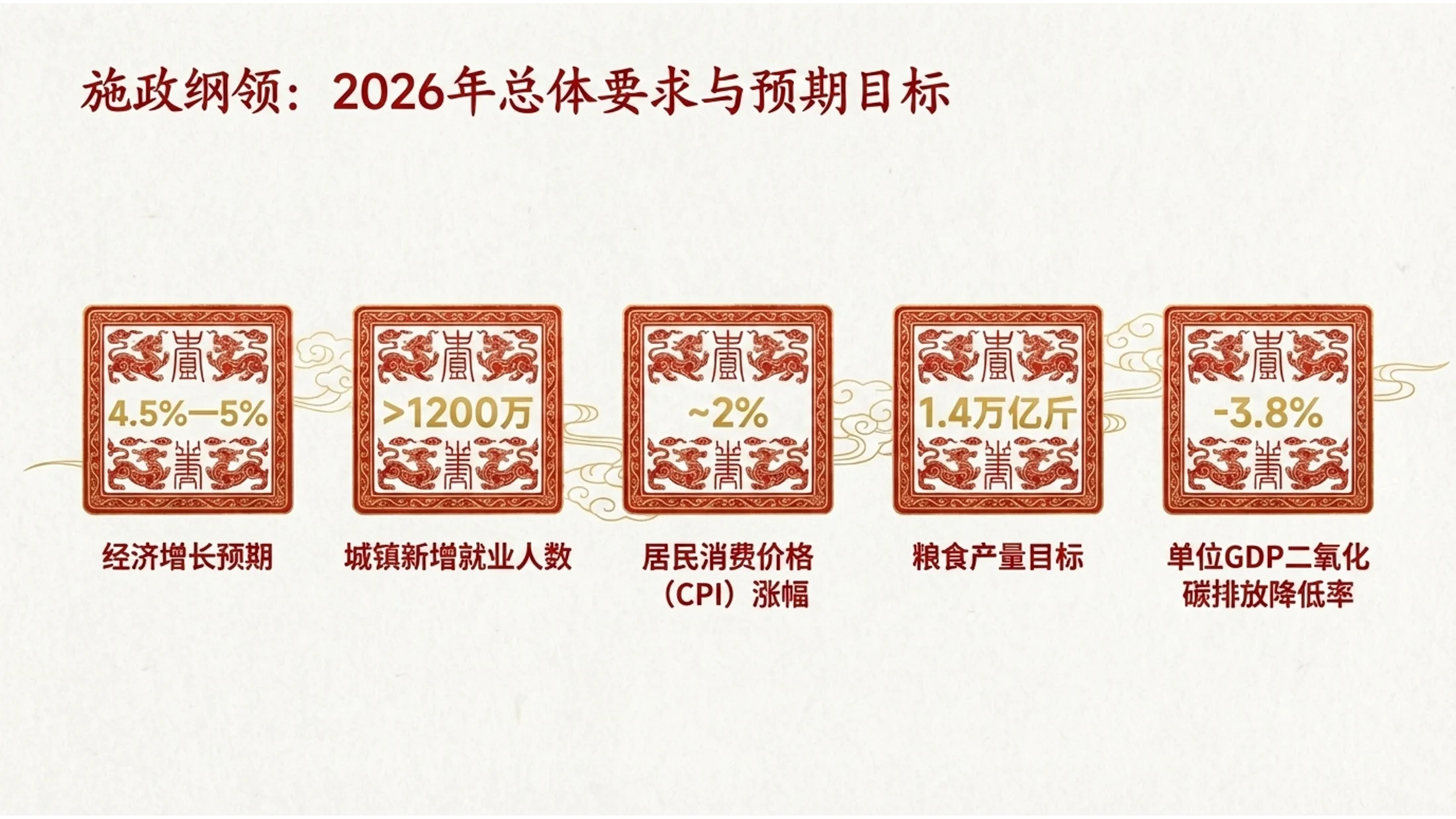 中国国潮花纹宫殿风格政府工作报告PPT - 预览图3