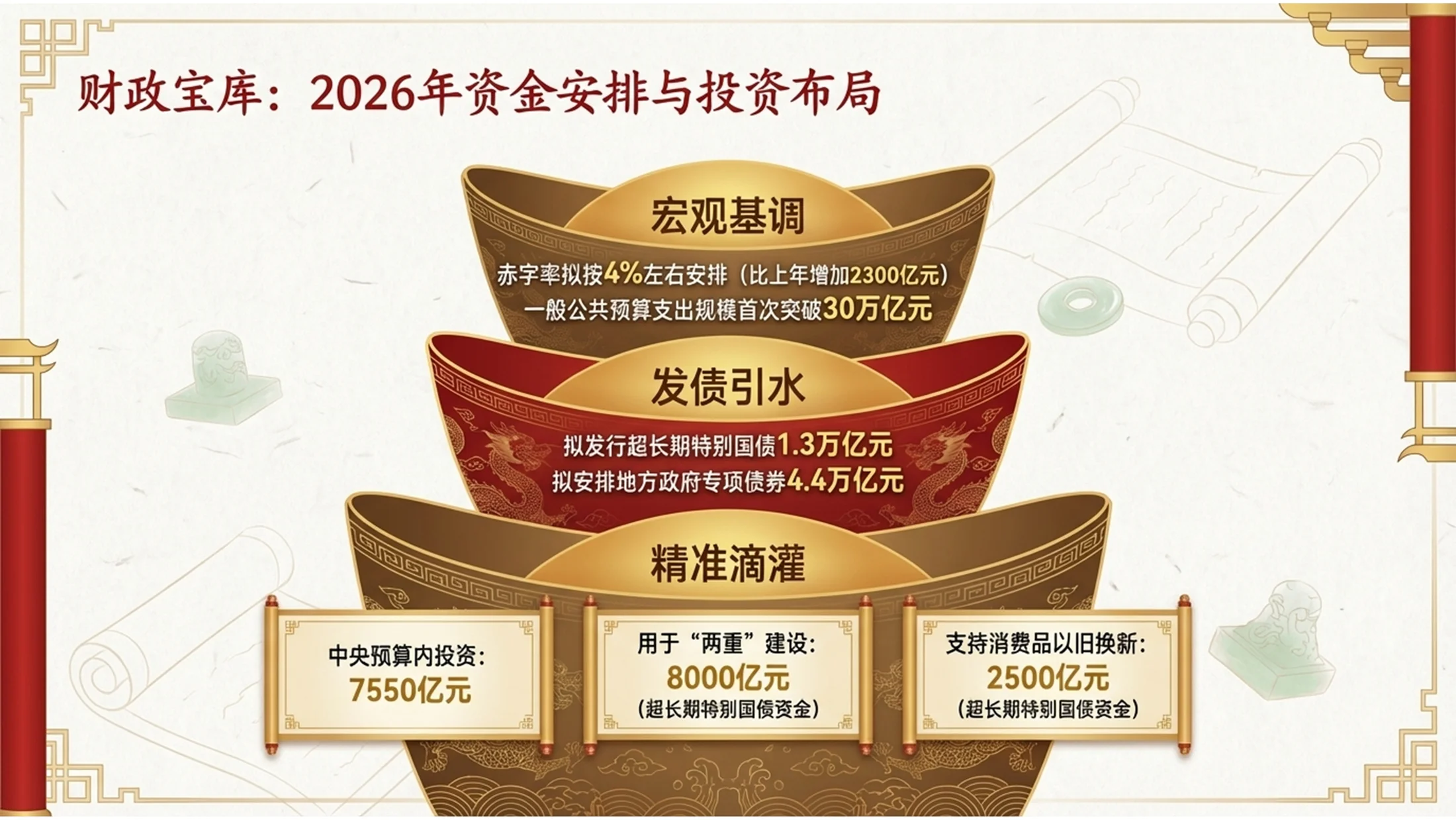 中国国潮花纹宫殿风格政府工作报告PPT - 预览图4