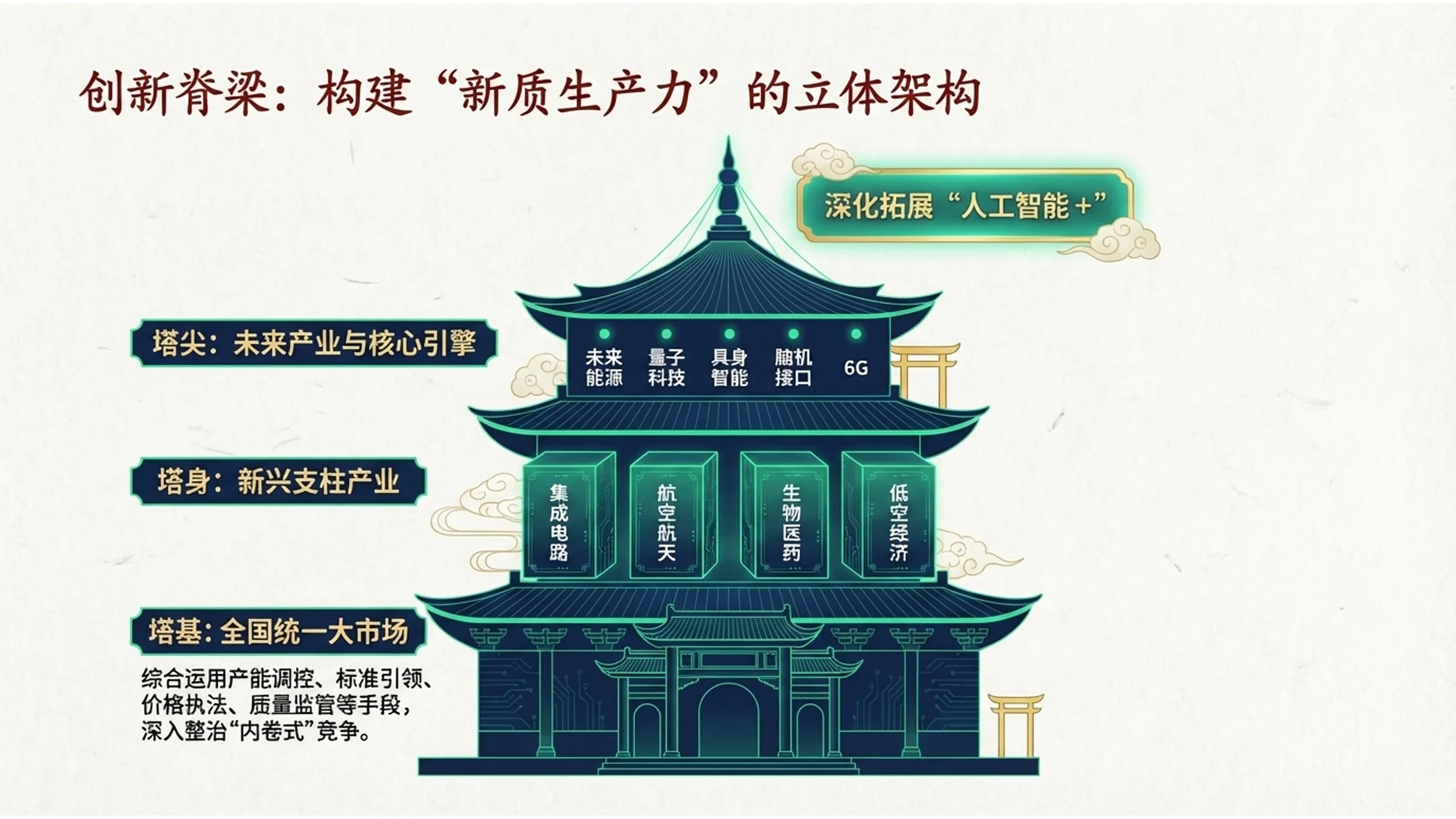 中国国潮花纹宫殿风格政府工作报告PPT - 预览图5