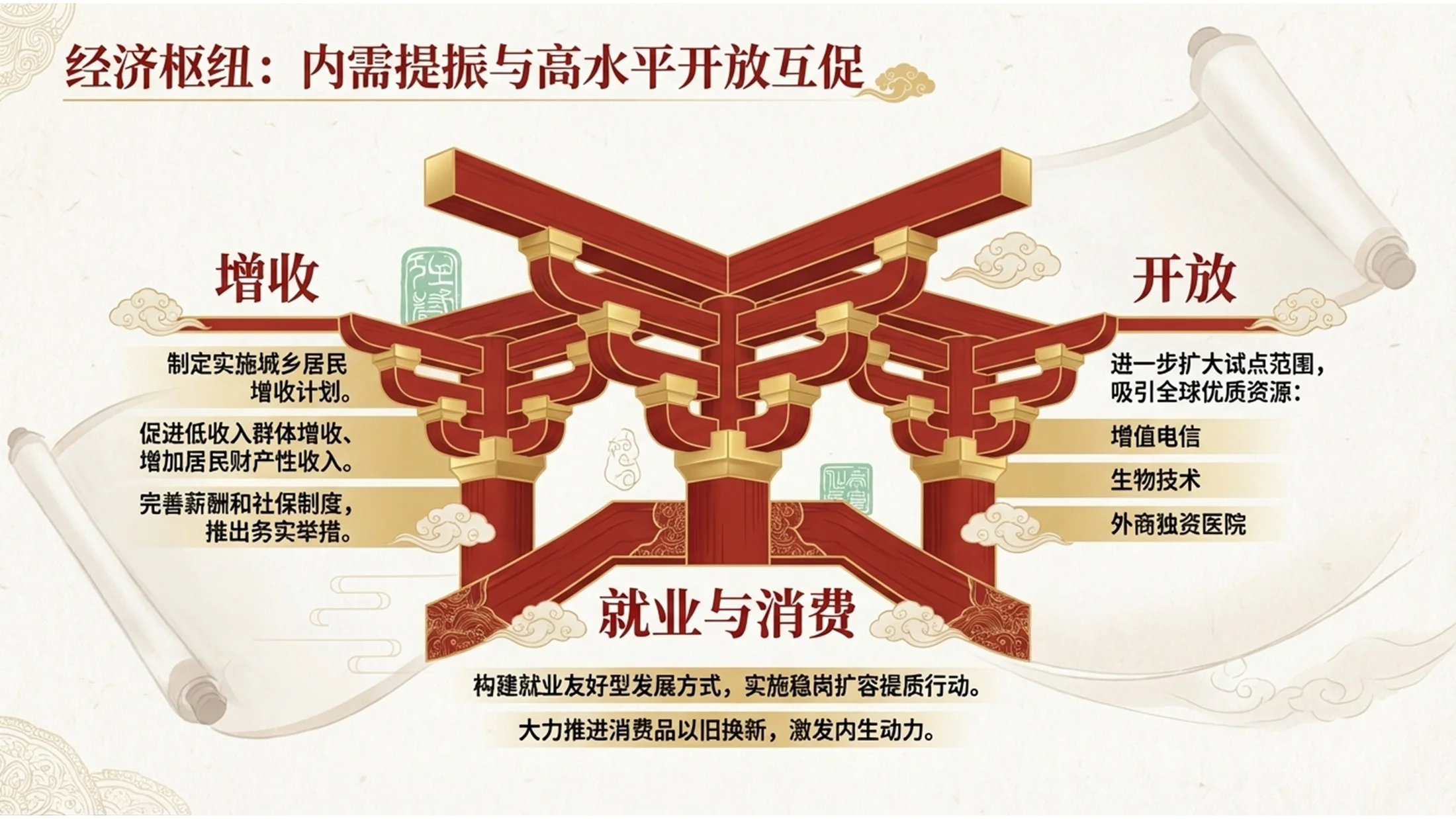 中国国潮花纹宫殿风格政府工作报告PPT - 预览图6