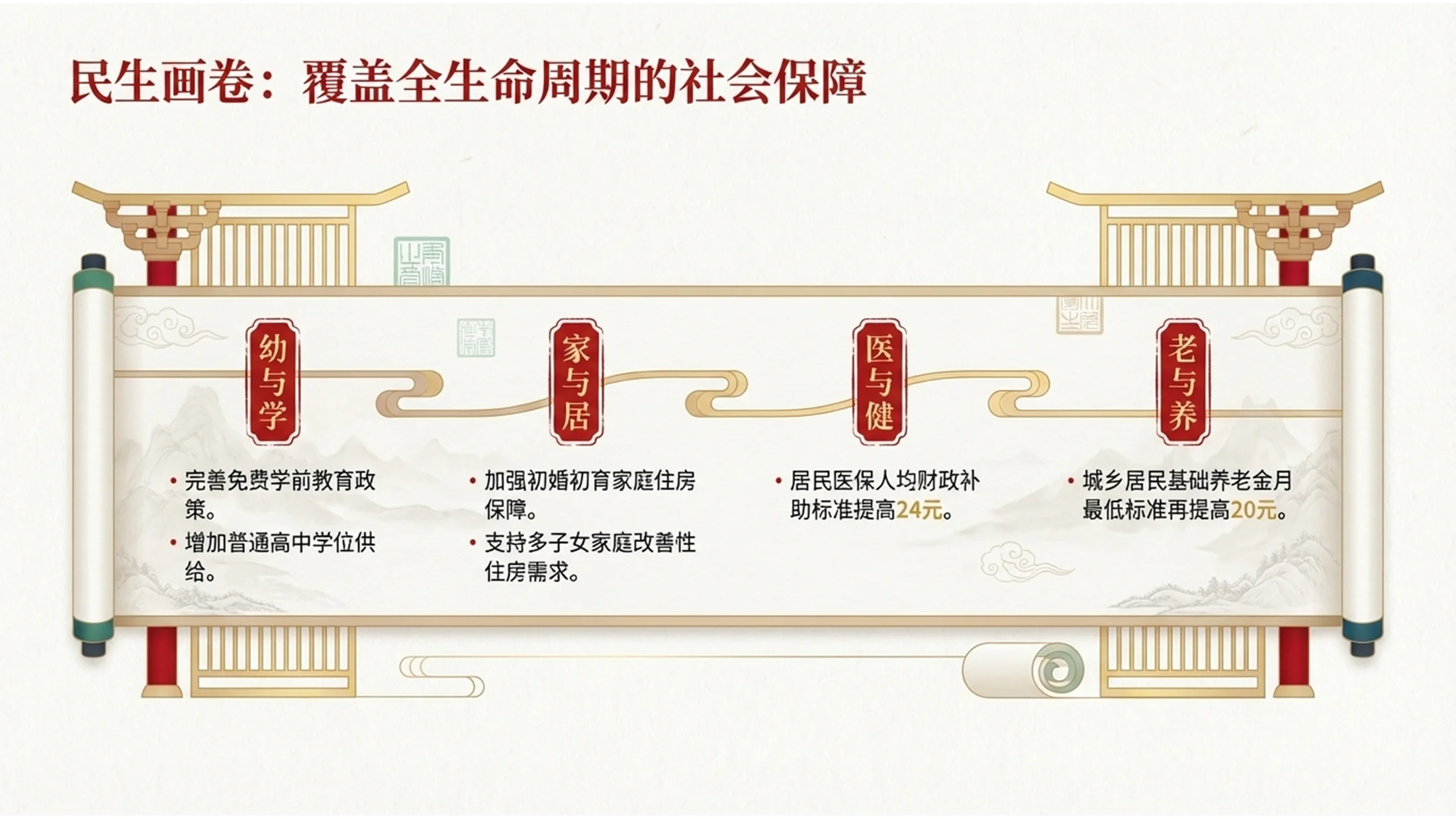 中国国潮花纹宫殿风格政府工作报告PPT - 预览图7