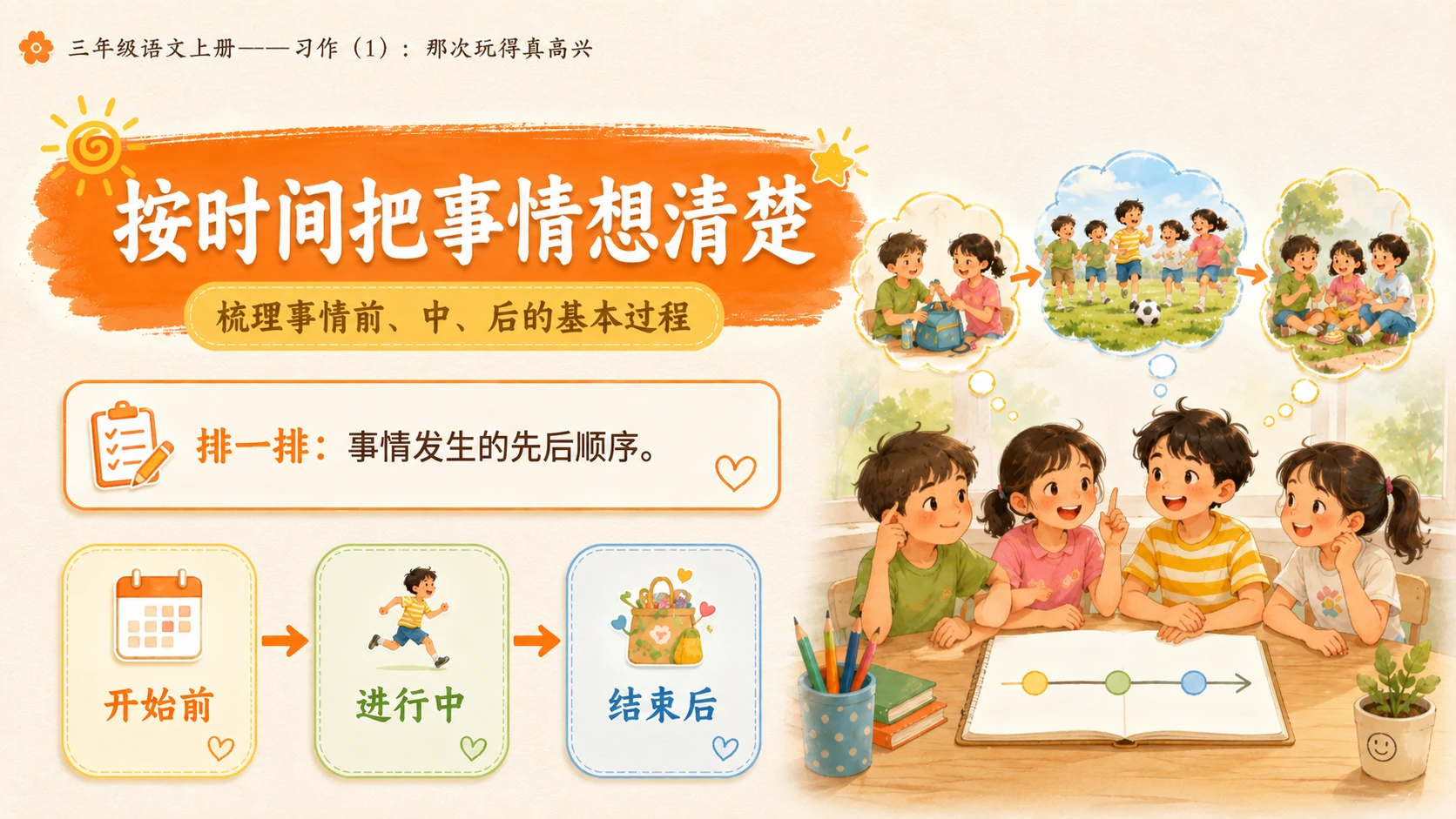 小学六年制统编教材系列课件——三年级语文上册习作：那次玩得真高兴（1） - 预览图6