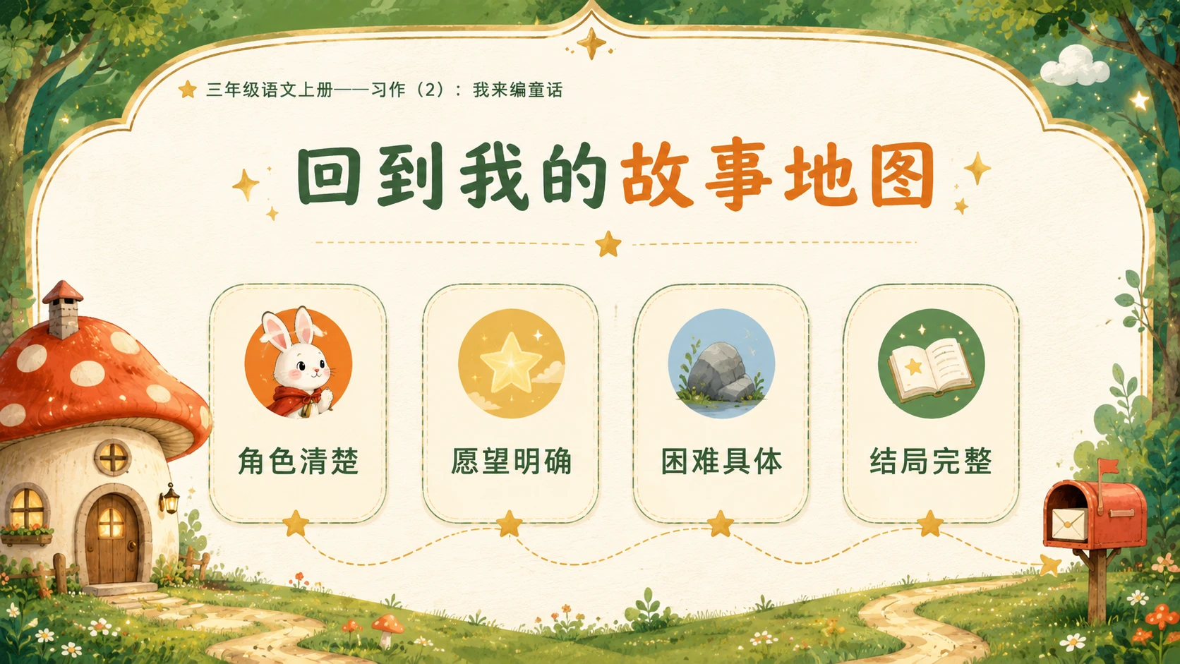 小学六年制统编教材系列课件——三年级语文上册习作：我来编童话（2） - 预览图2