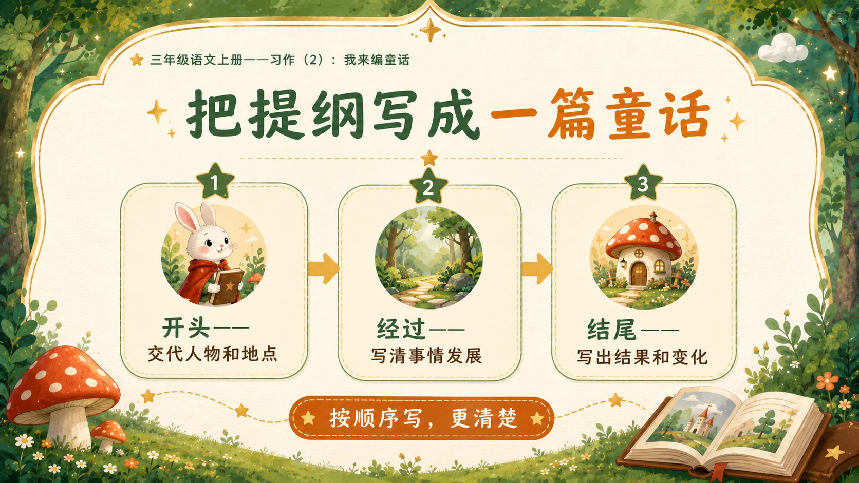 小学六年制统编教材系列课件——三年级语文上册习作：我来编童话（2） - 预览图4