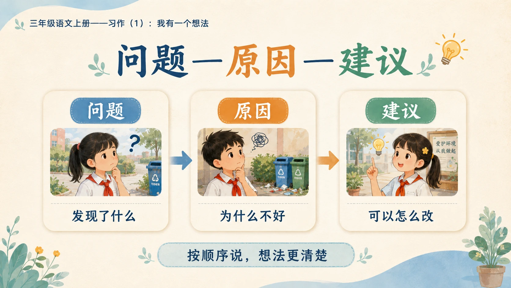 小学六年制统编教材系列课件——三年级语文上册习作：我有一个想法（1） - 预览图7