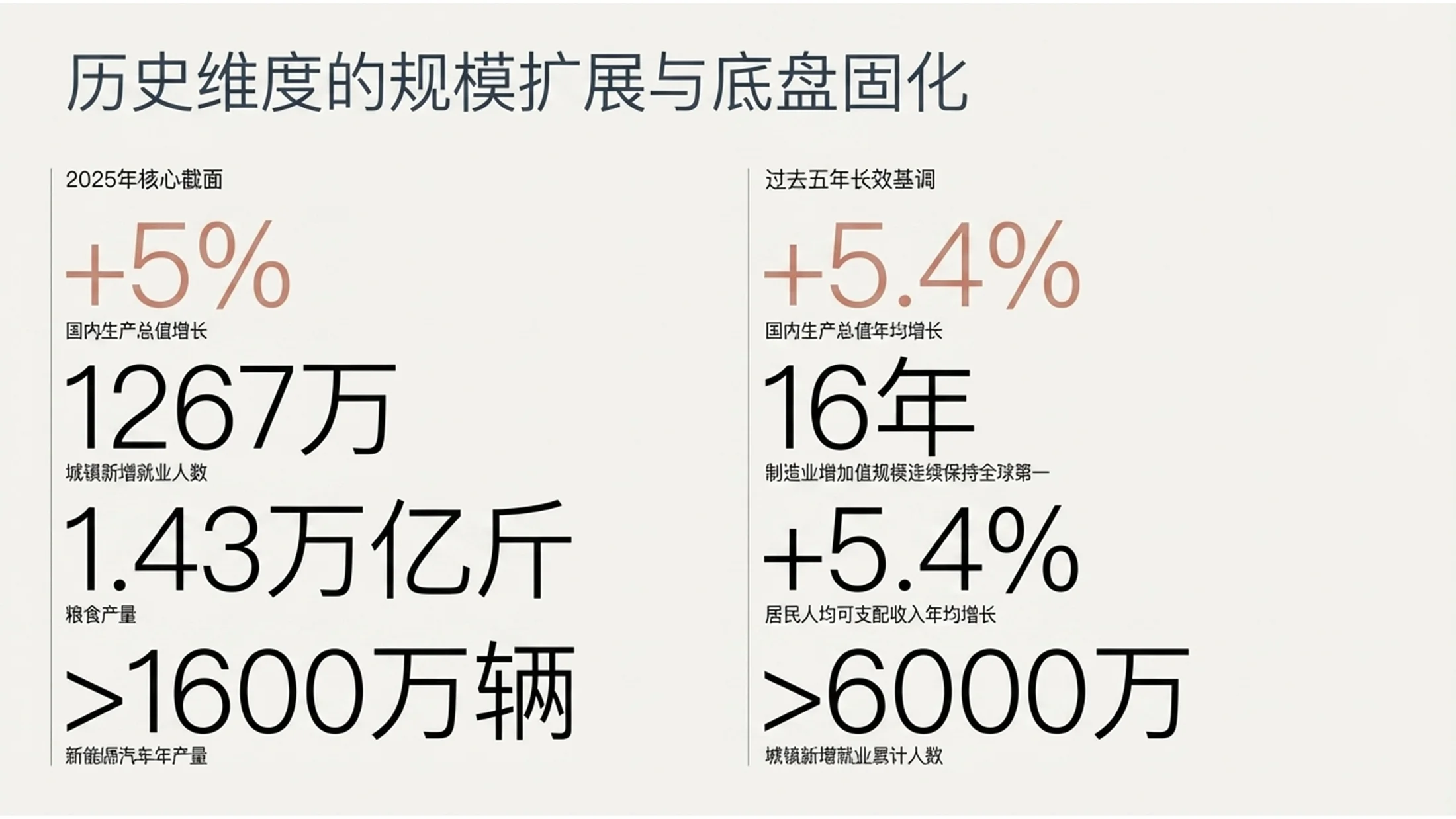 极简北欧斯堪的纳维亚风格政府工作报告PPT - 预览图2