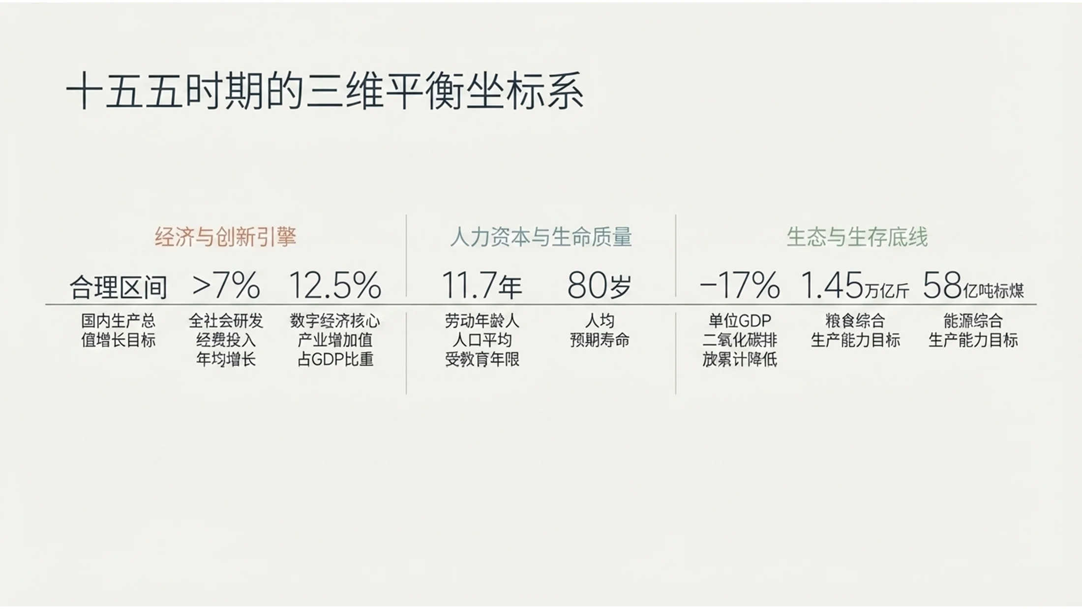 极简北欧斯堪的纳维亚风格政府工作报告PPT - 预览图3