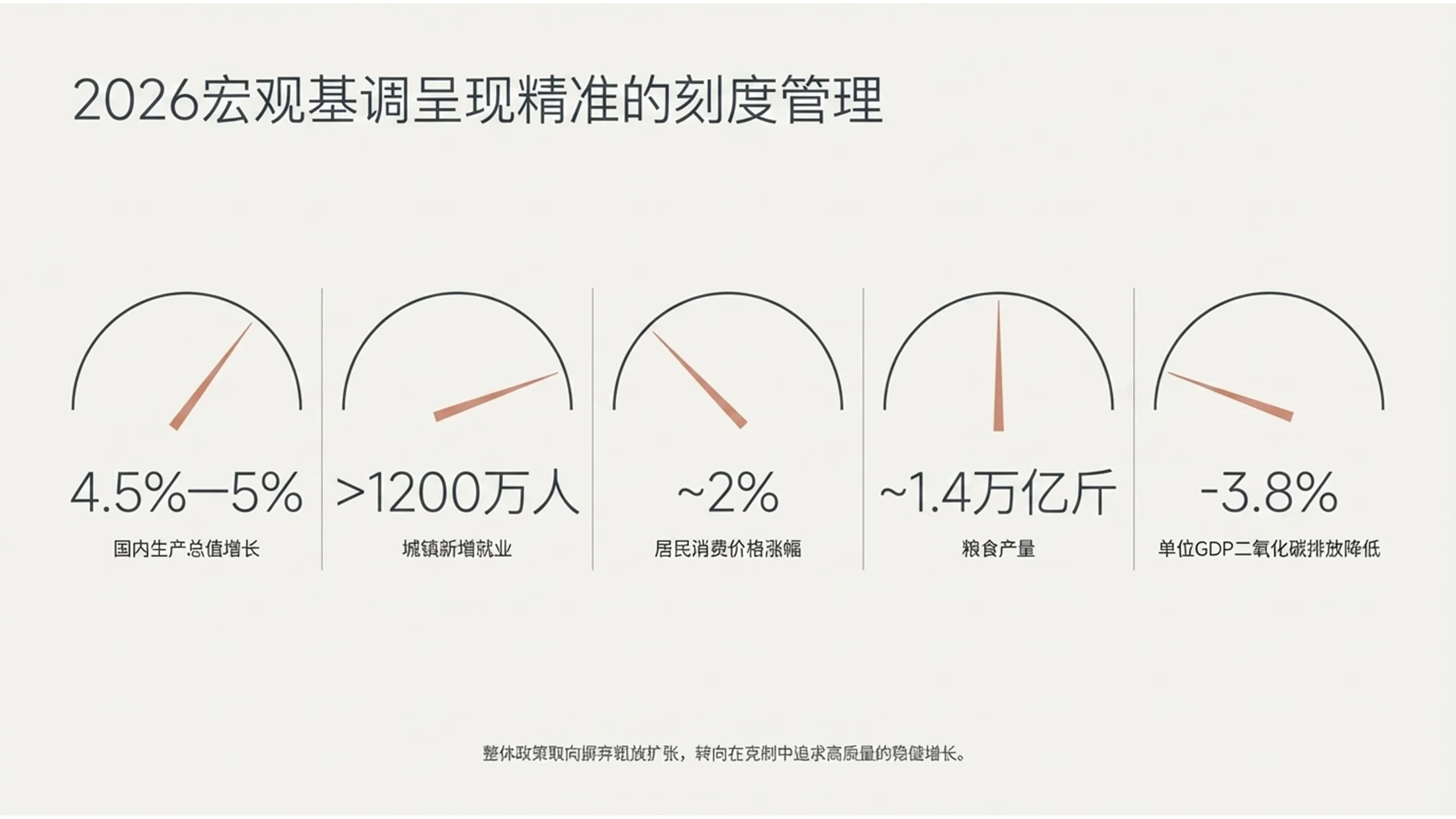 极简北欧斯堪的纳维亚风格政府工作报告PPT - 预览图4