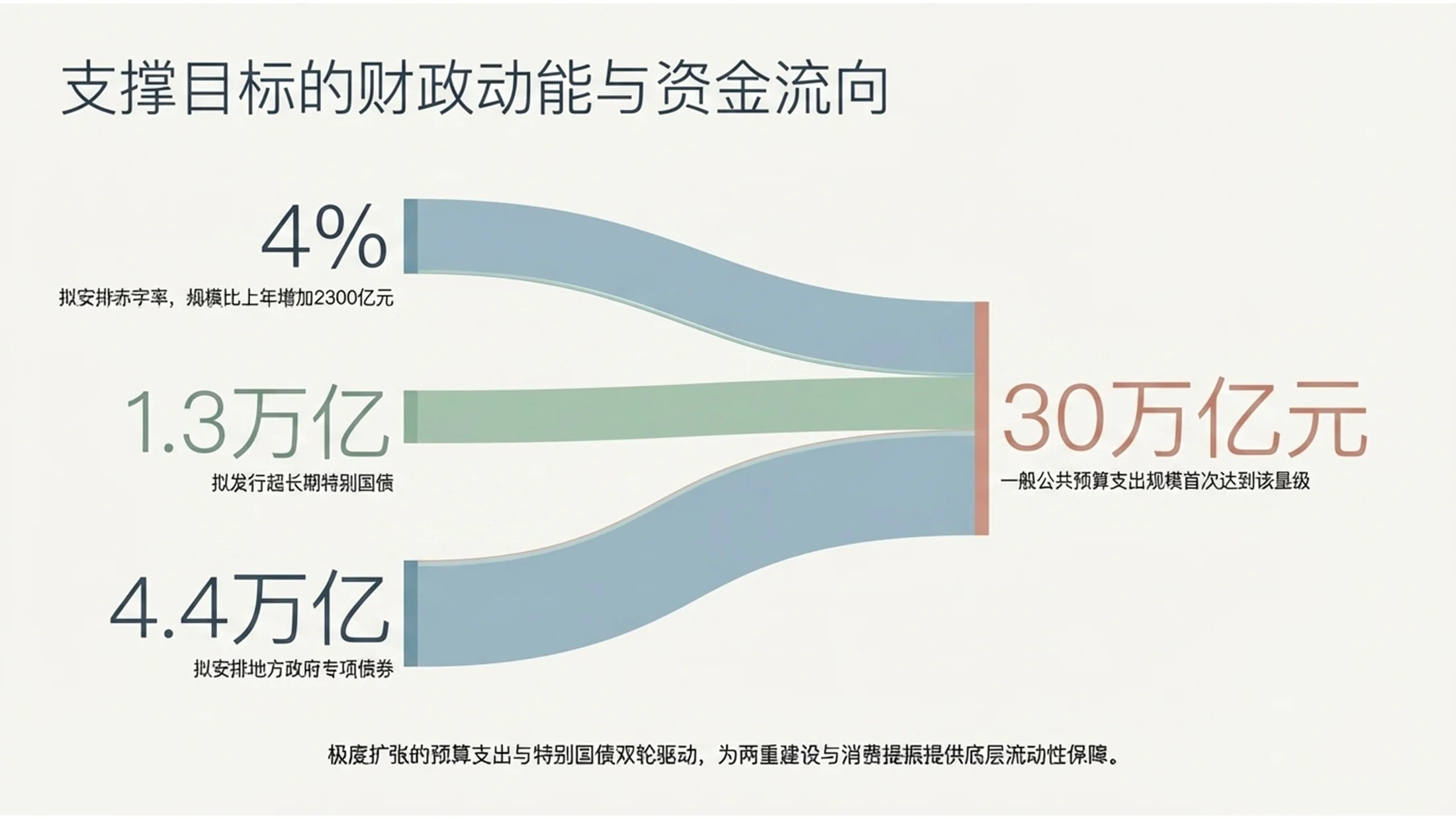 极简北欧斯堪的纳维亚风格政府工作报告PPT - 预览图5