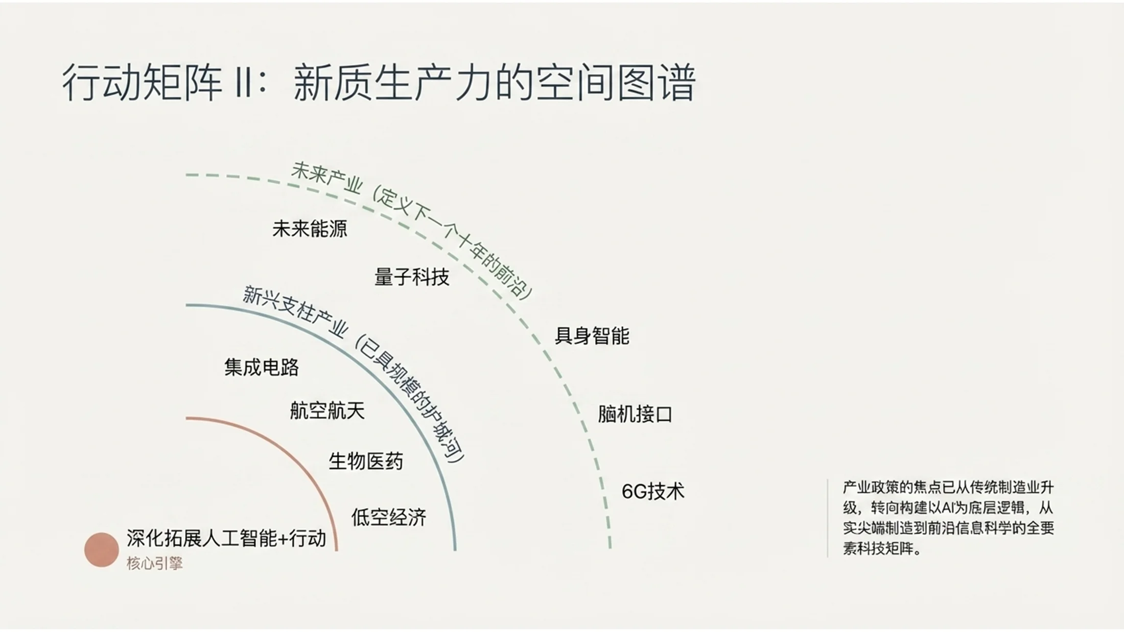 极简北欧斯堪的纳维亚风格政府工作报告PPT - 预览图7