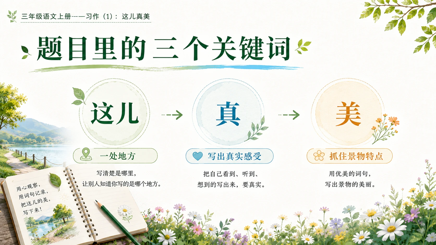 小学六年制统编教材系列课件——三年级语文上册习作：这儿真美（1） - 预览图4