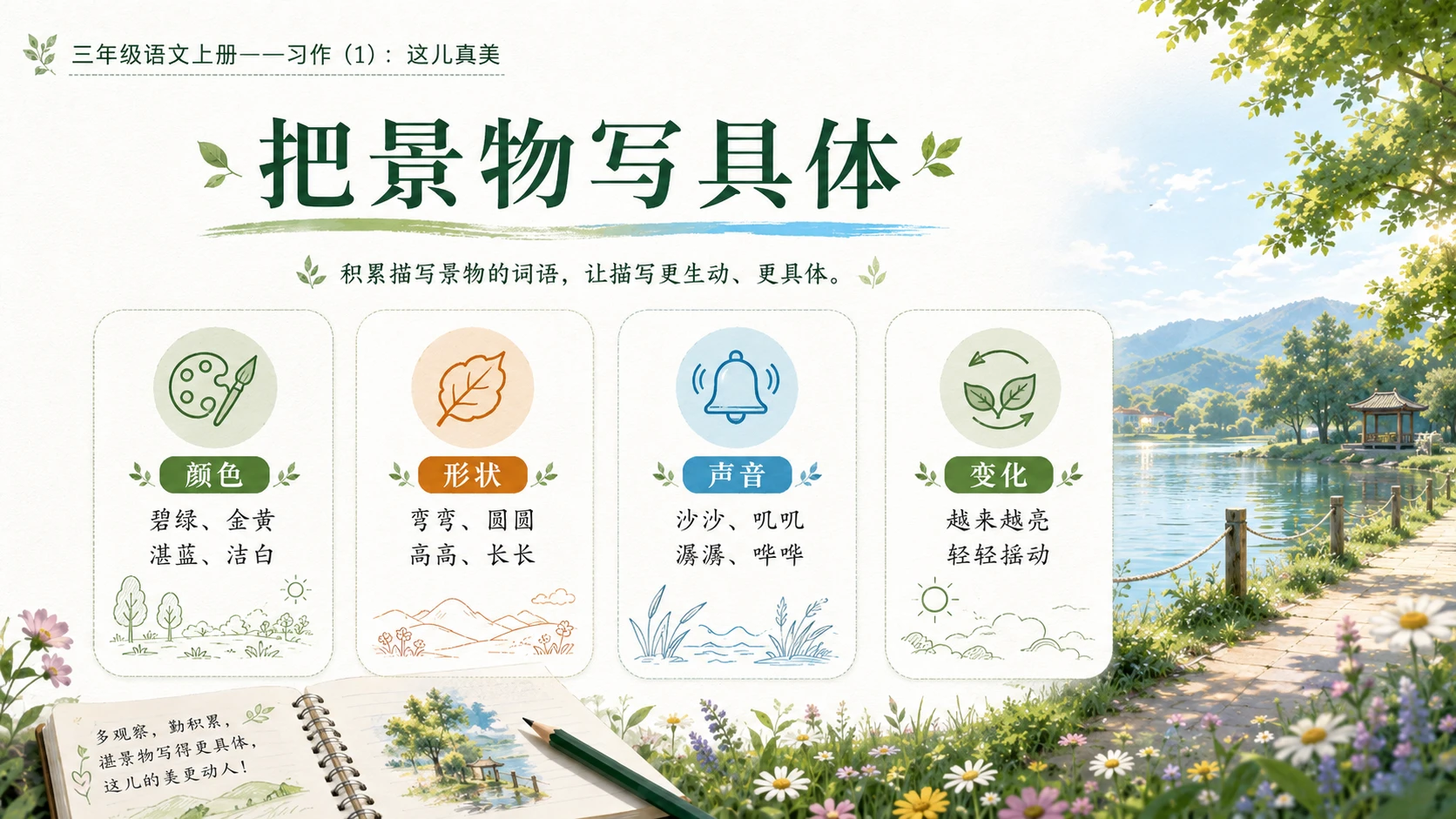 小学六年制统编教材系列课件——三年级语文上册习作：这儿真美（1） - 预览图10