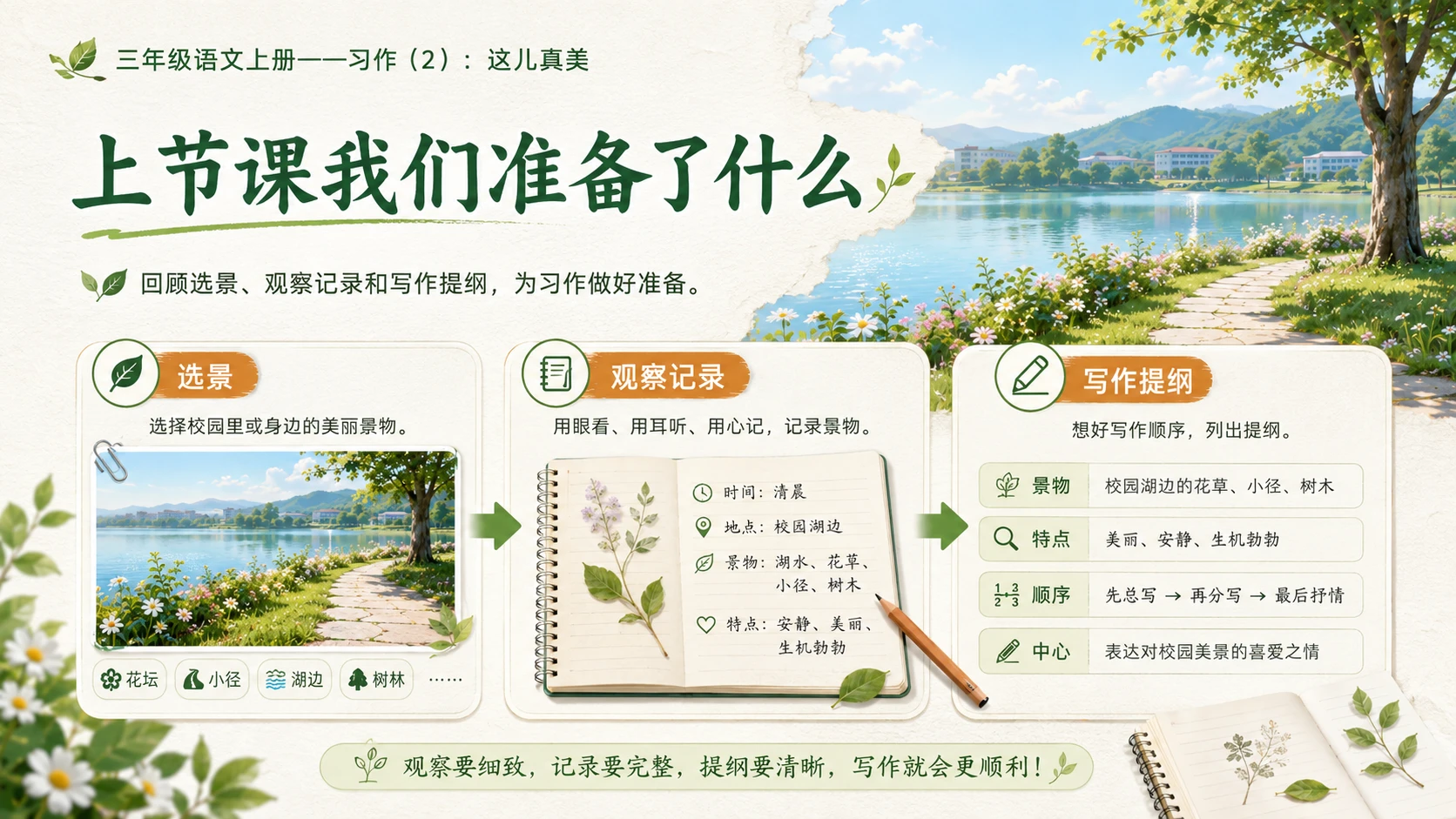 小学六年制统编教材系列课件——三年级语文上册习作：这儿真美（2） - 预览图2