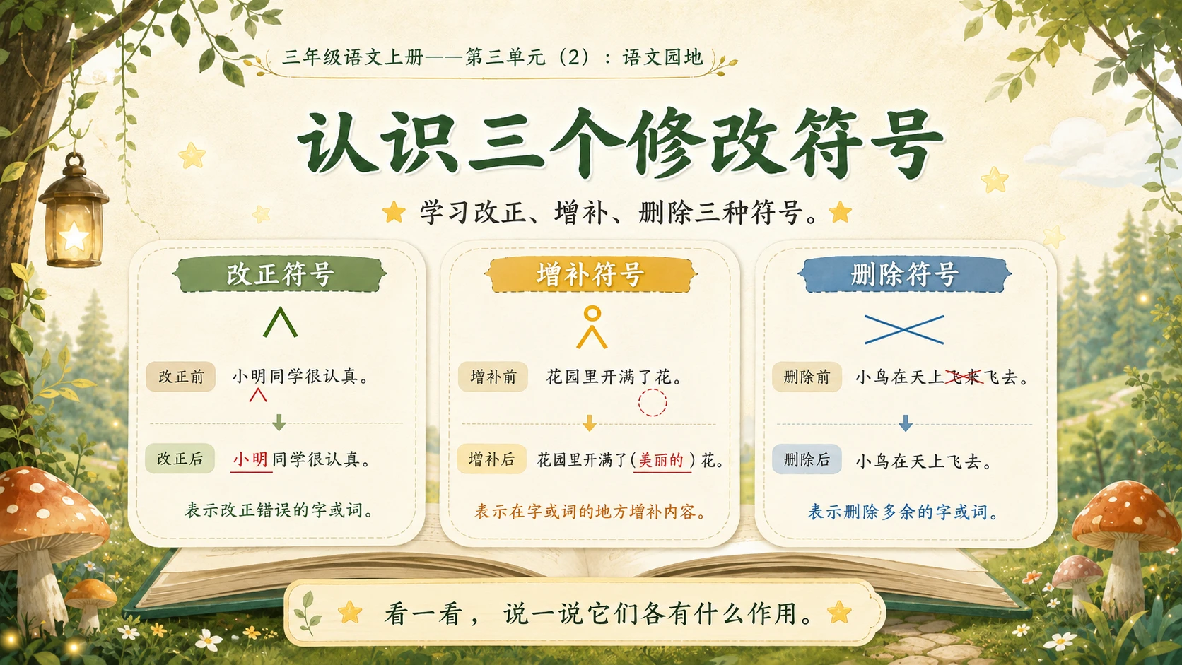 小学六年制统编教材系列课件——三年级语文上册：语文园地（2） - 预览图7