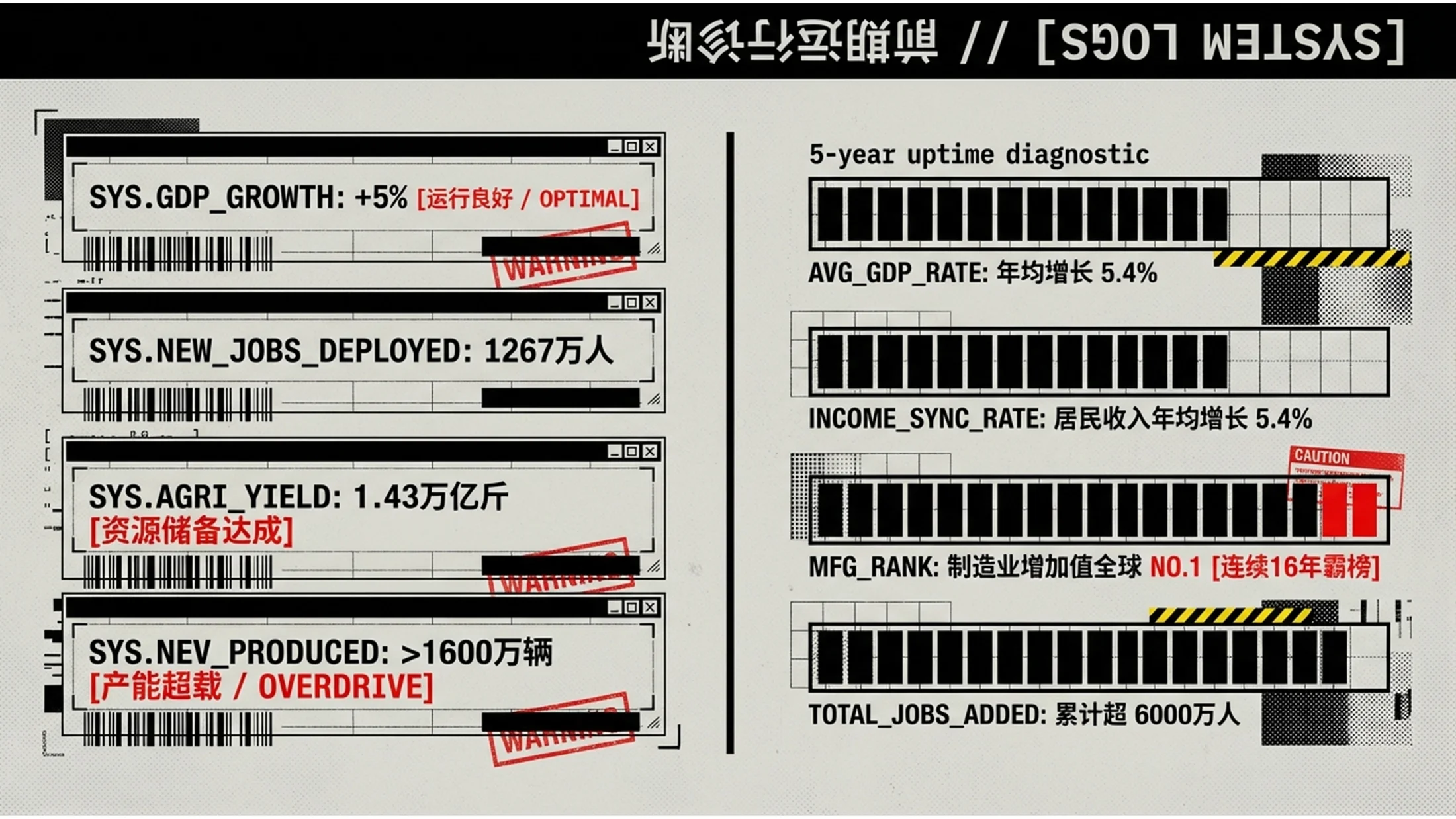污渍赛博垃圾风格政府工作报告PPT - 预览图1