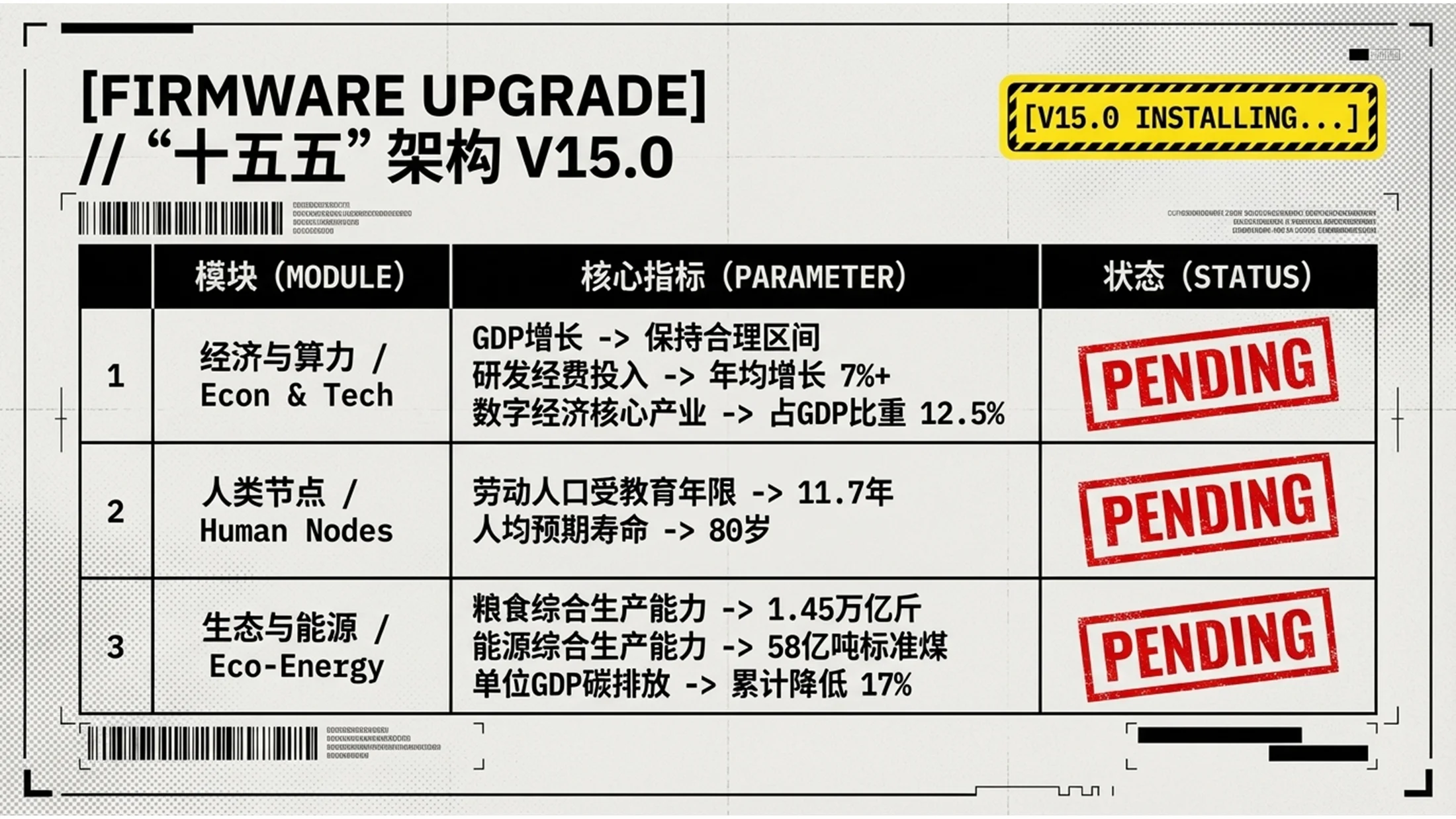 污渍赛博垃圾风格政府工作报告PPT - 预览图2