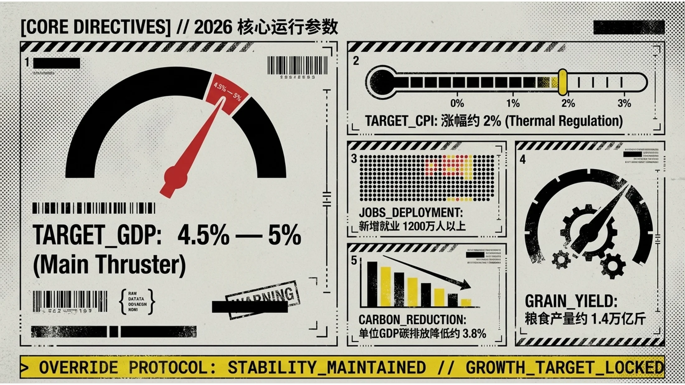 污渍赛博垃圾风格政府工作报告PPT - 预览图3